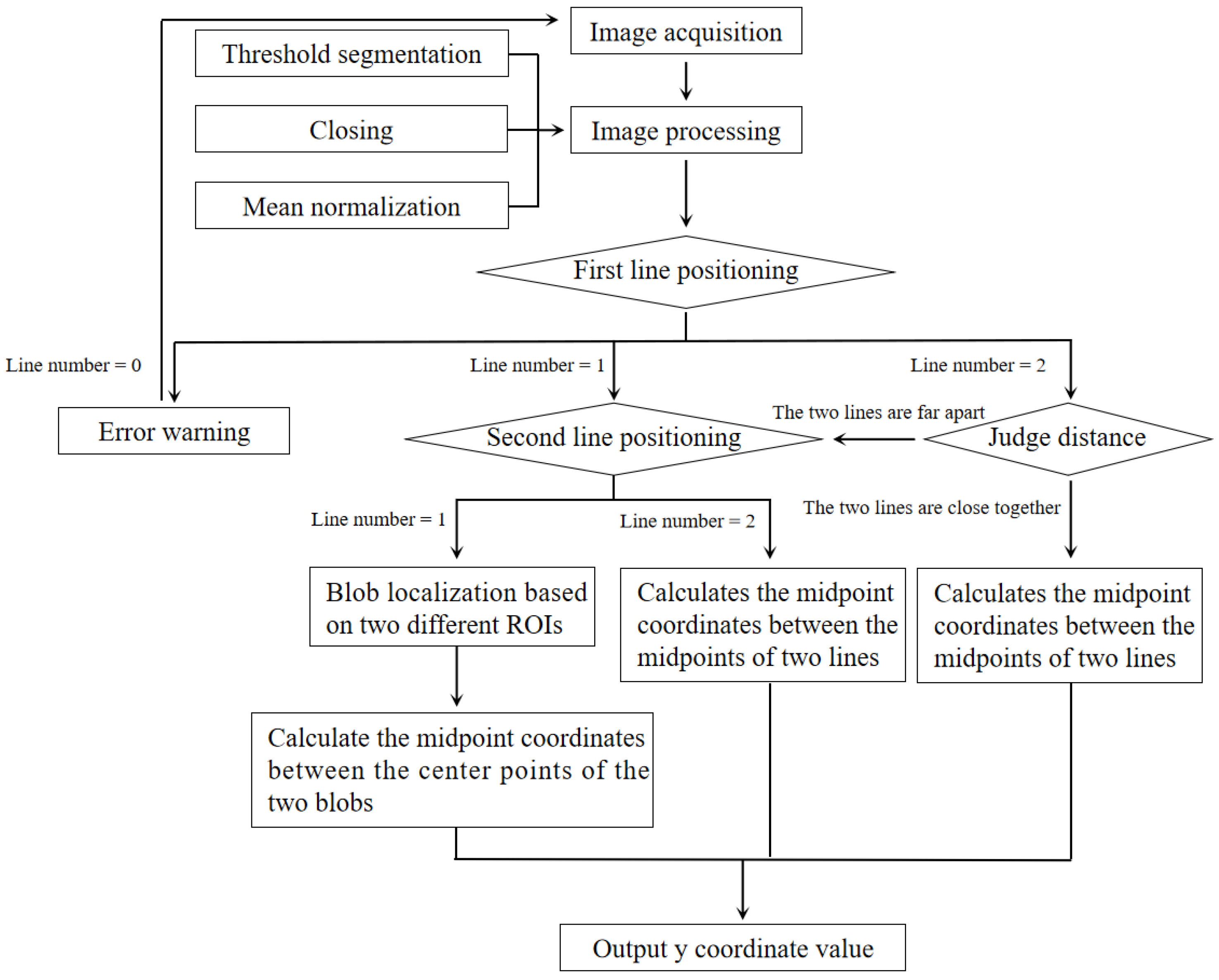 Machines 13 00149 g005