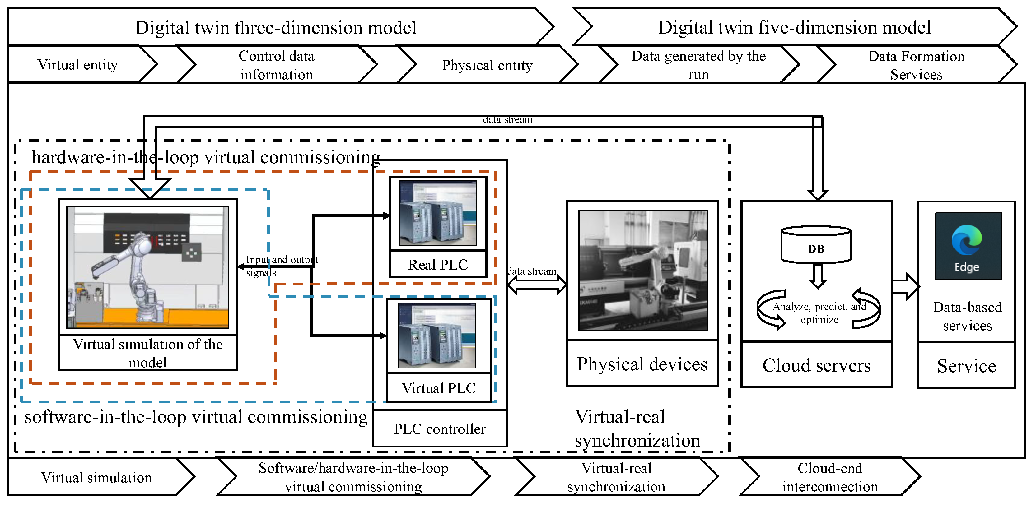 Machines 13 00151 g003