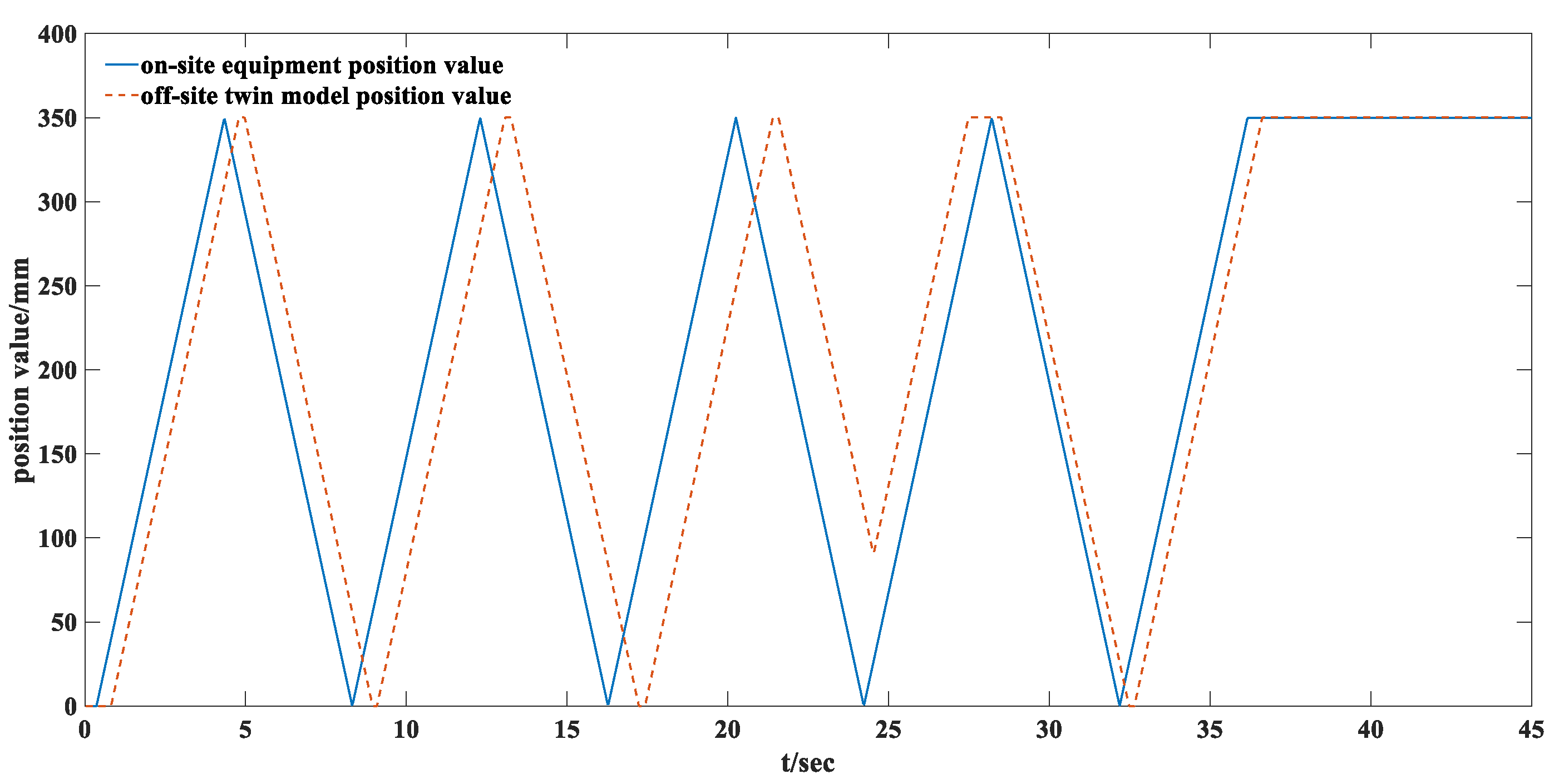 Machines 13 00151 g017