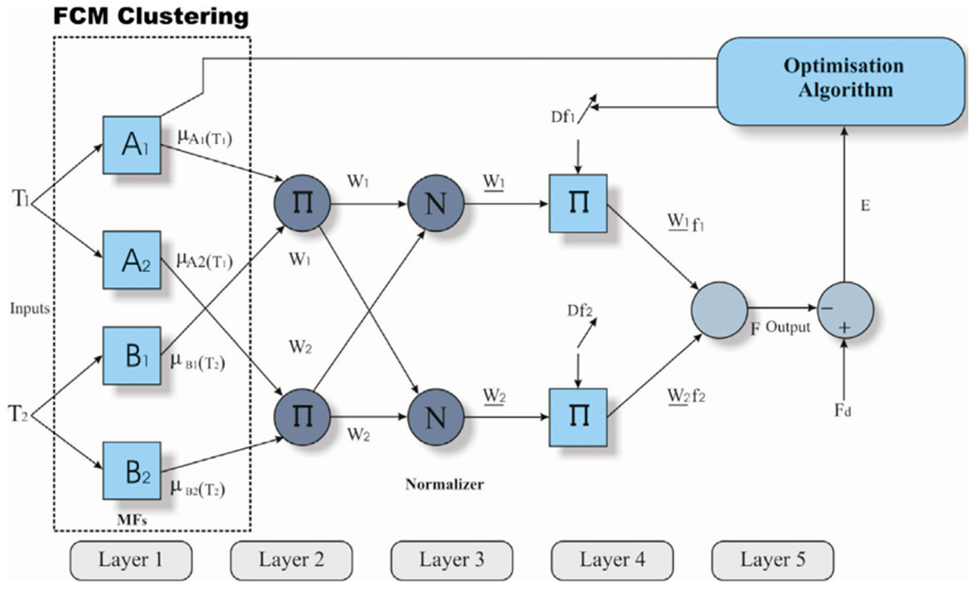 Machines 13 00153 g001