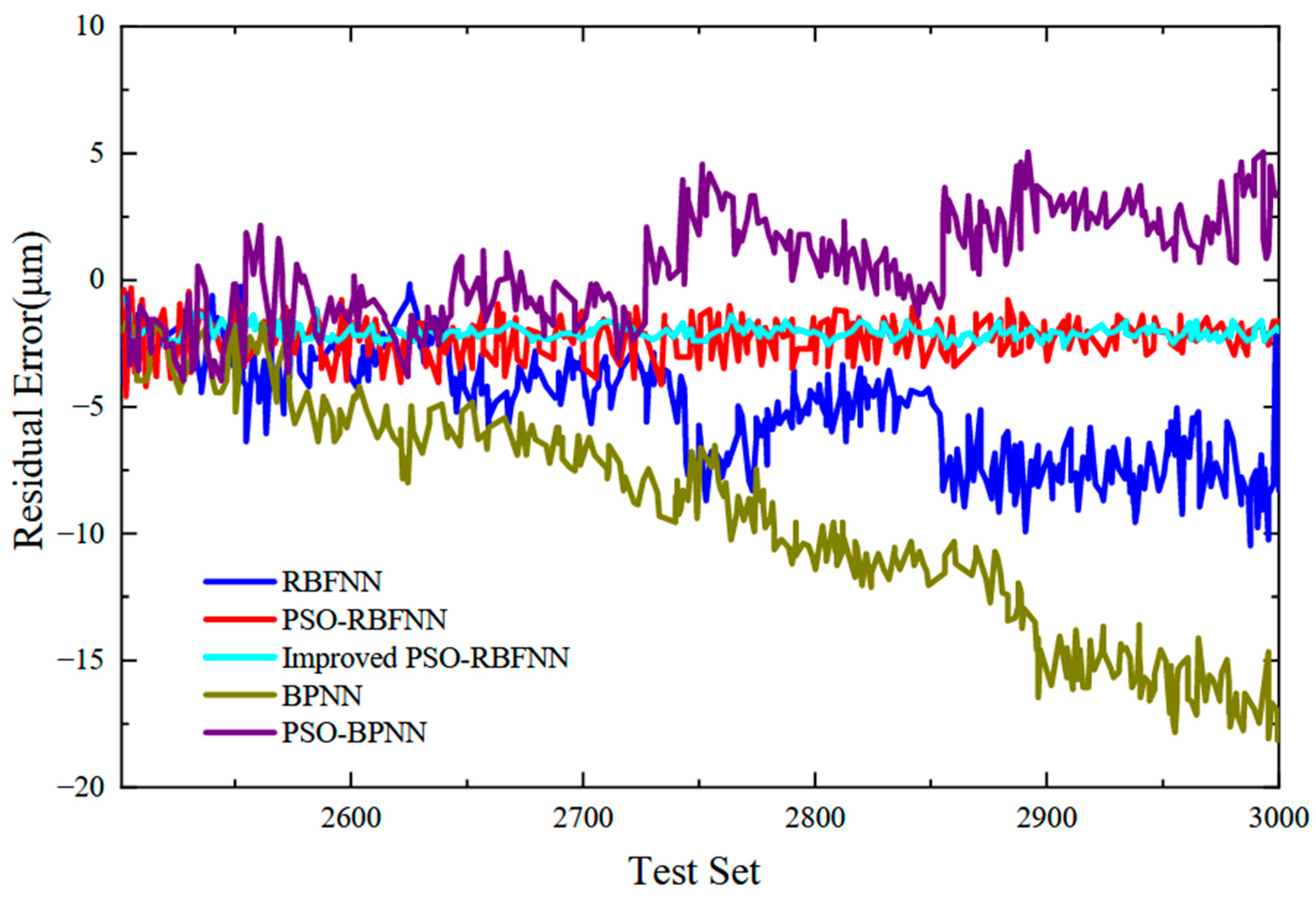 Machines 13 00153 g002b