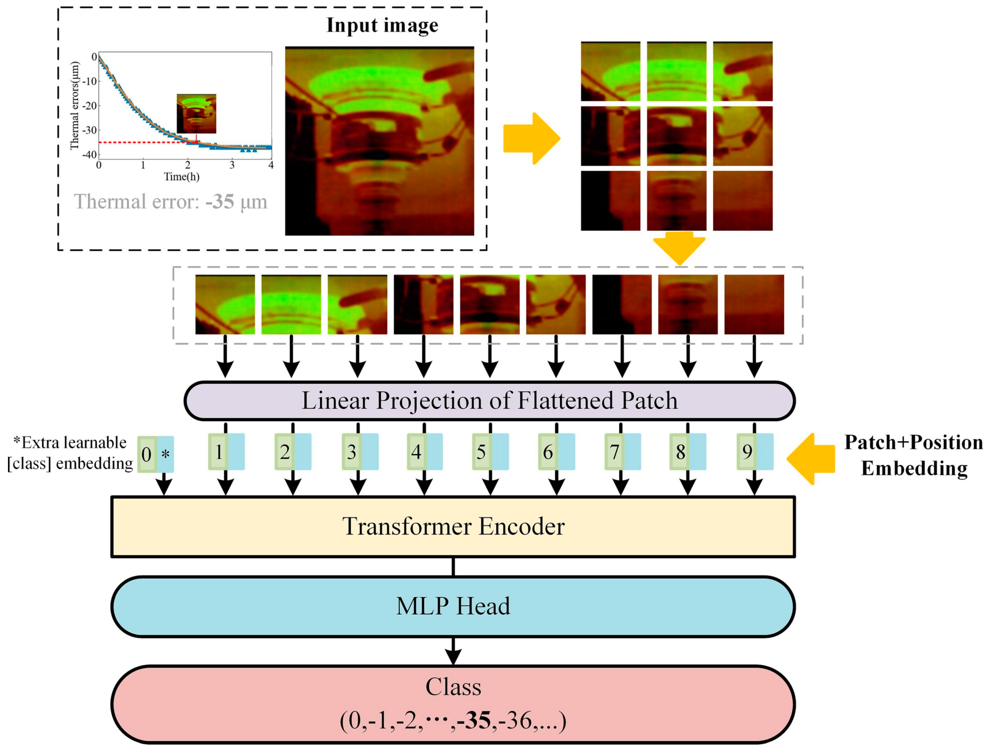 Machines 13 00153 g003