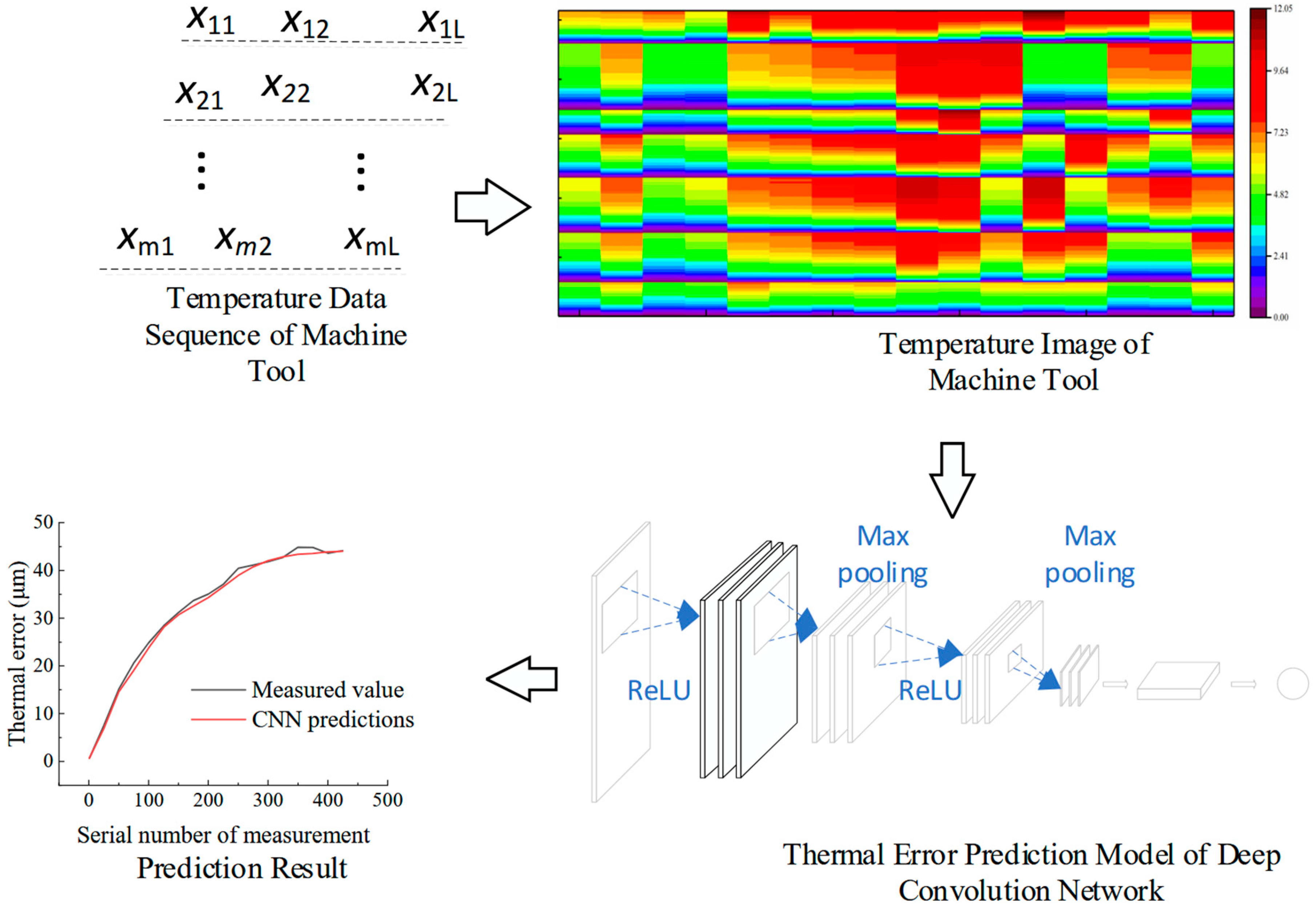 Machines 13 00153 g004