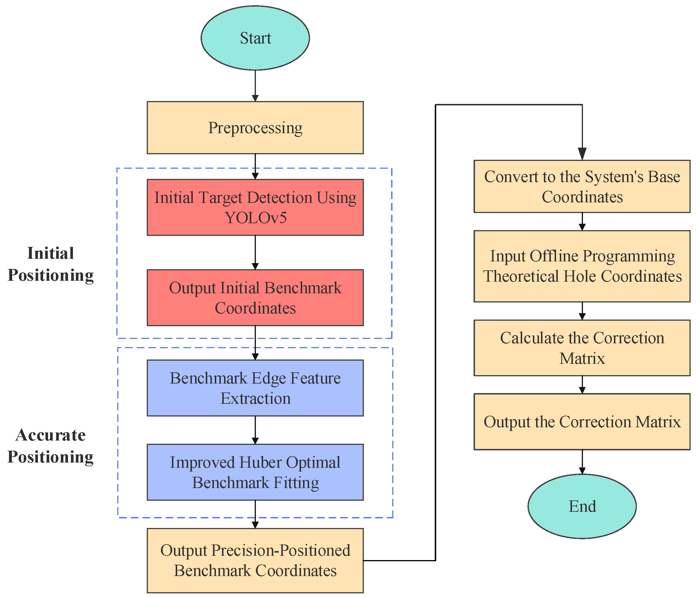 Machines 13 00154 g004