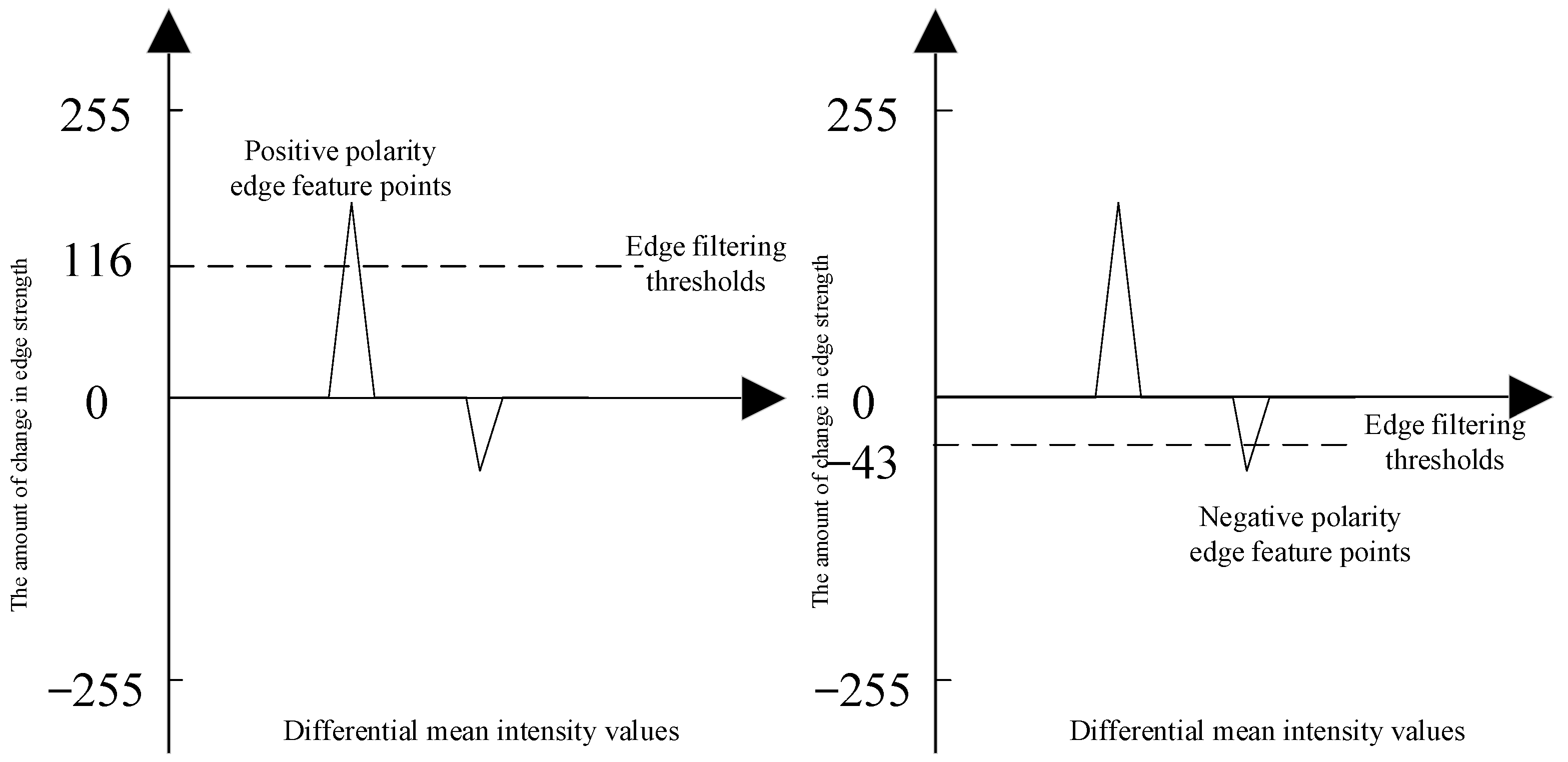 Machines 13 00154 g007