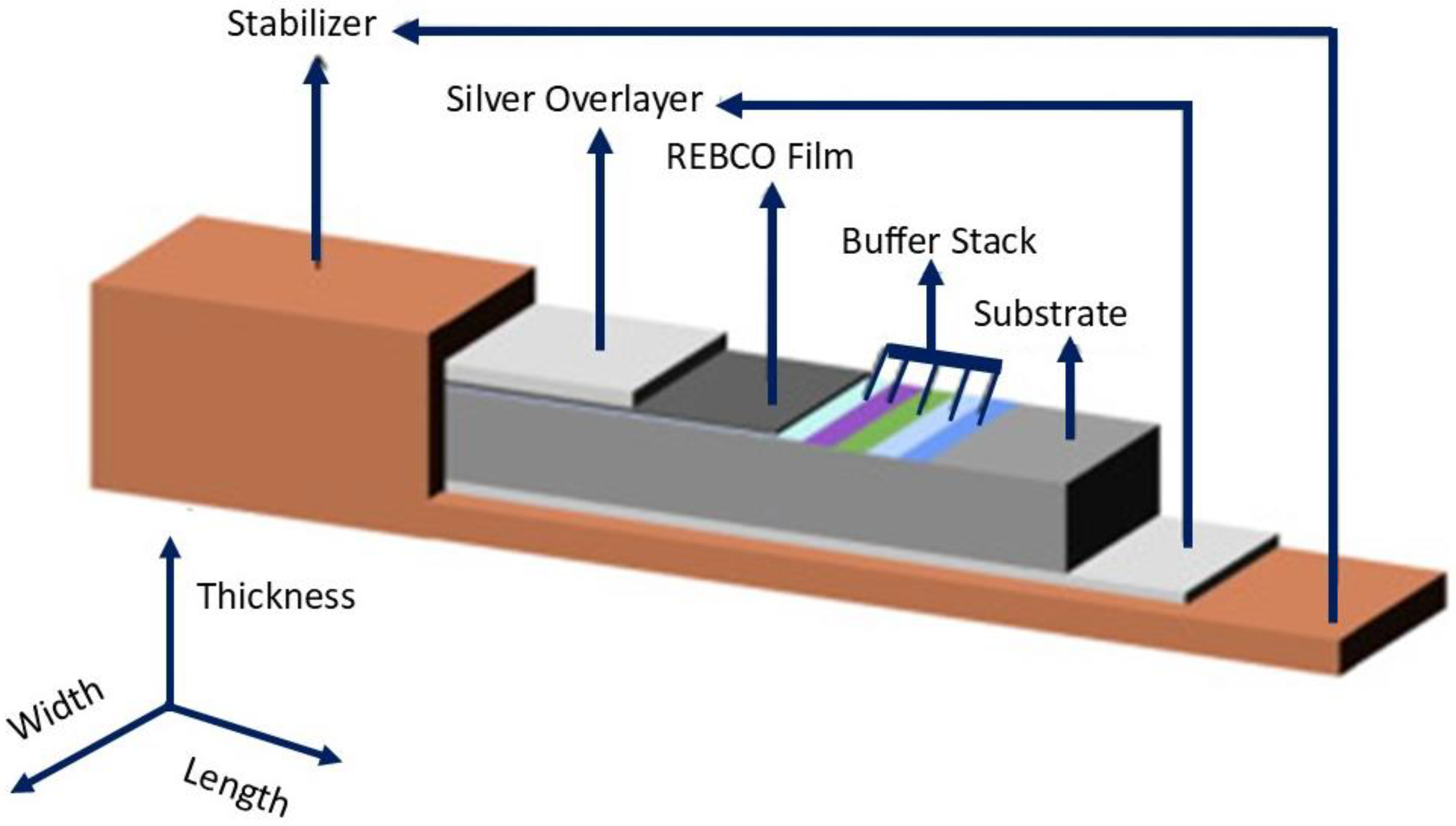 Machines 13 00156 g003