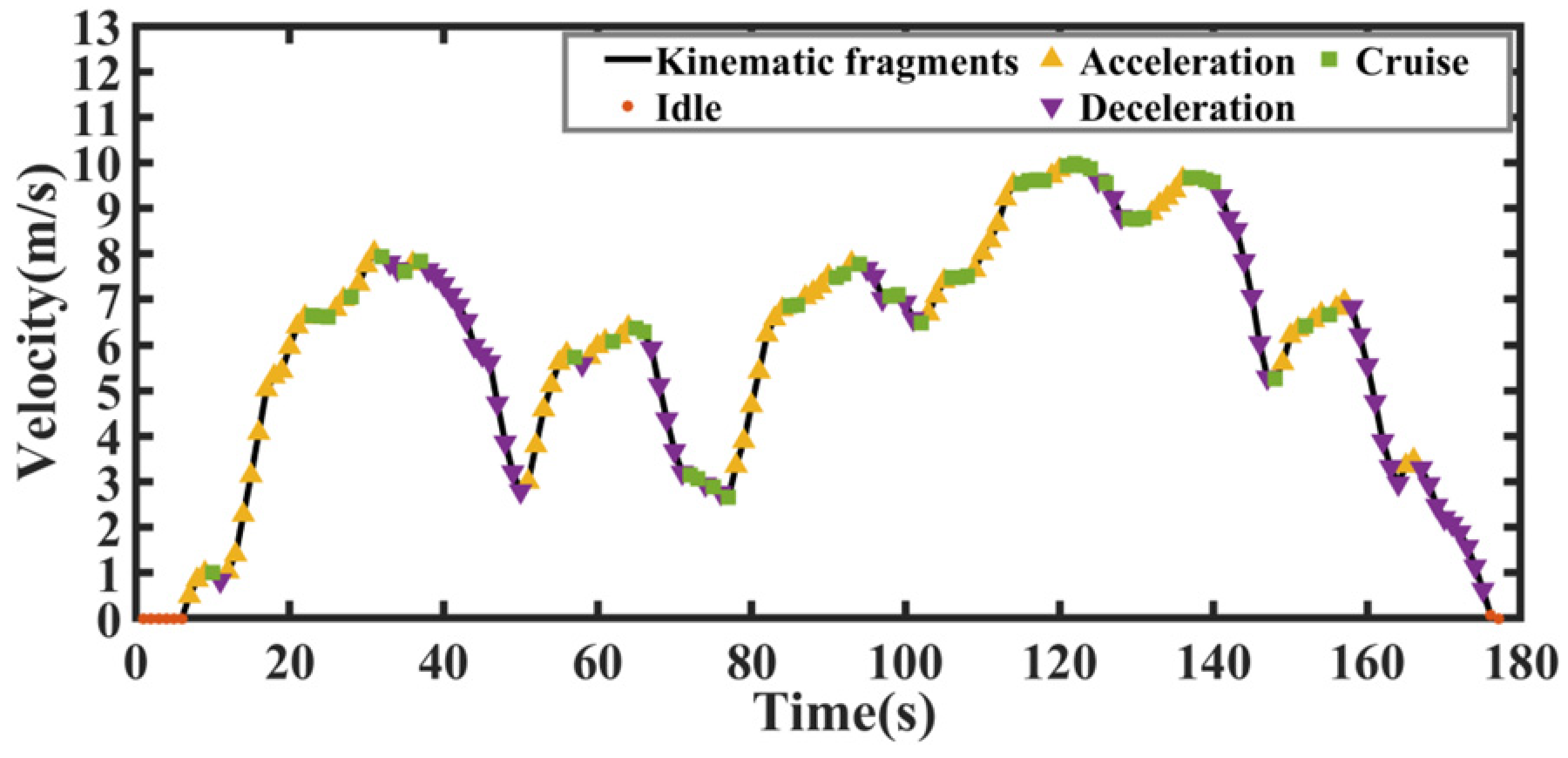 Machines 13 00158 g003