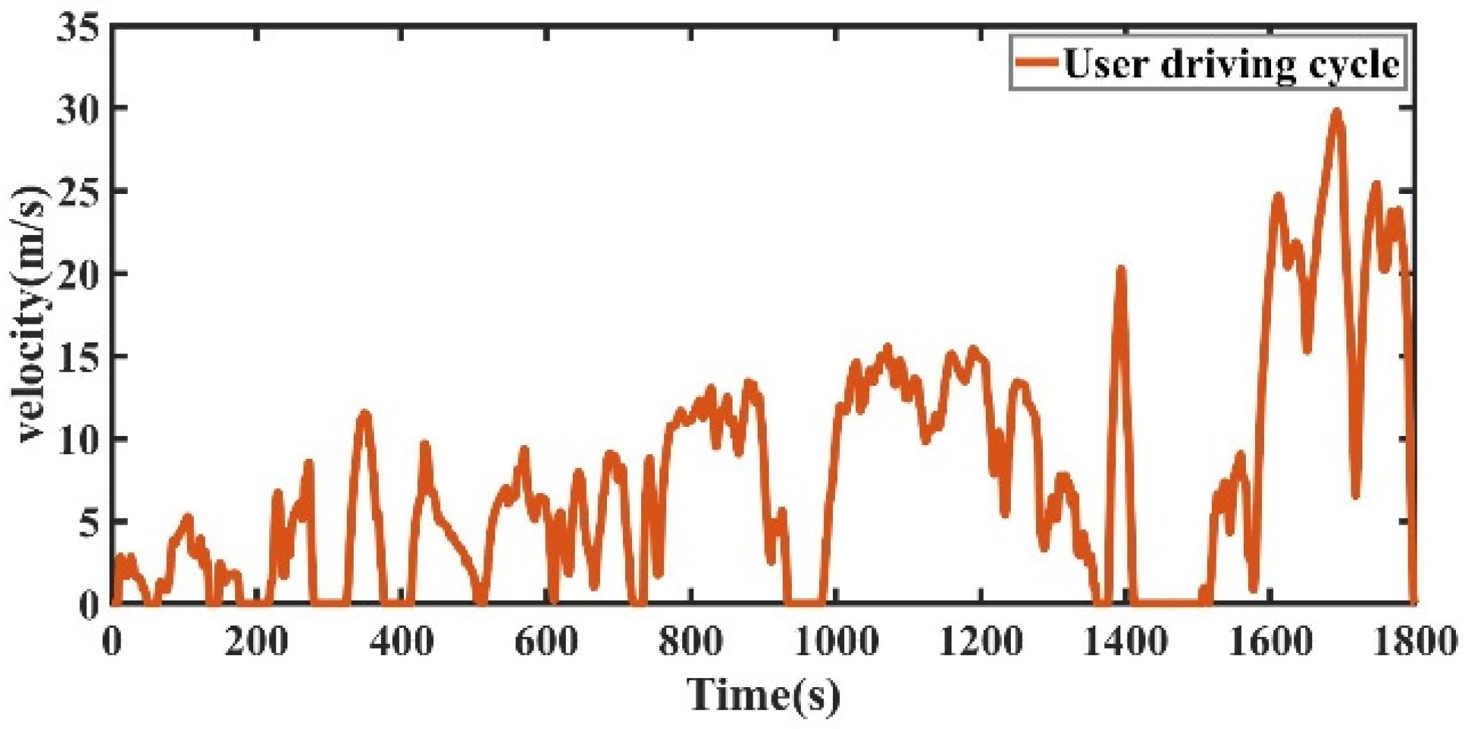 Machines 13 00158 g008