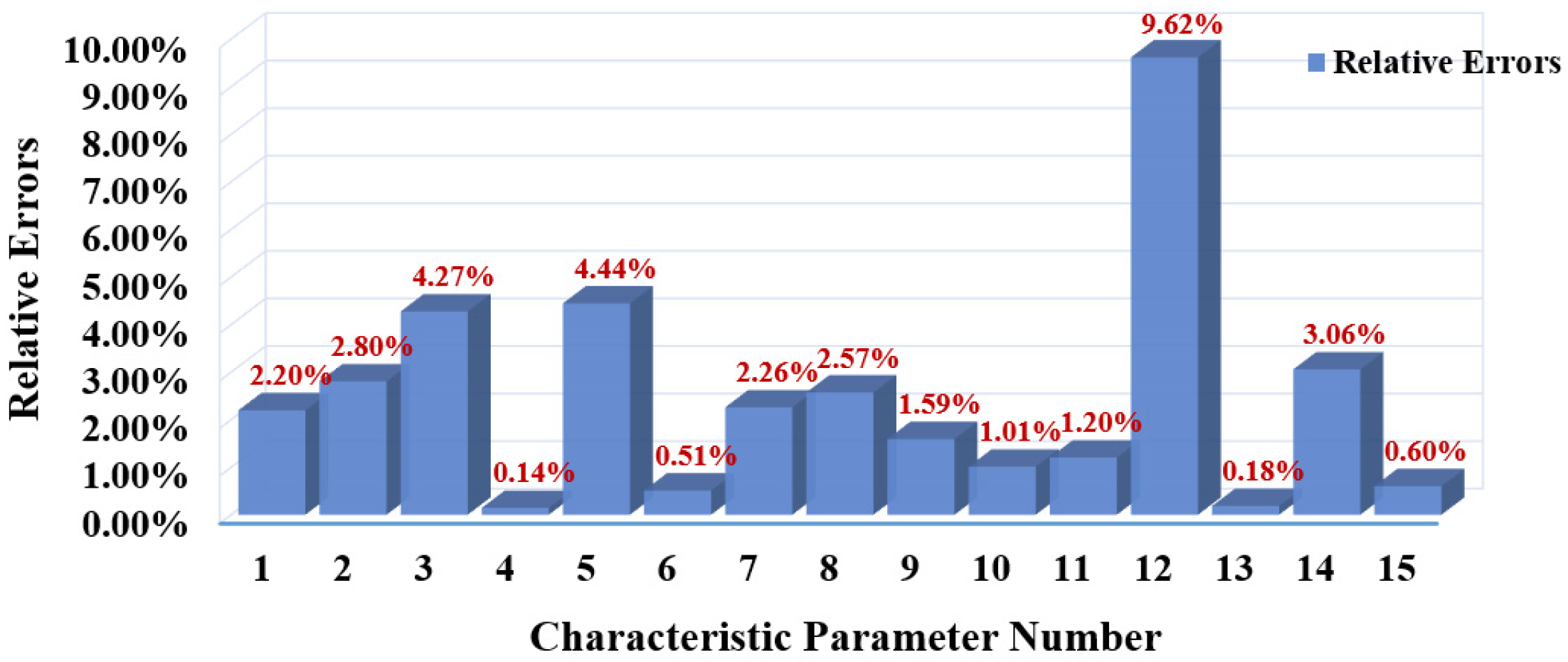 Machines 13 00158 g009