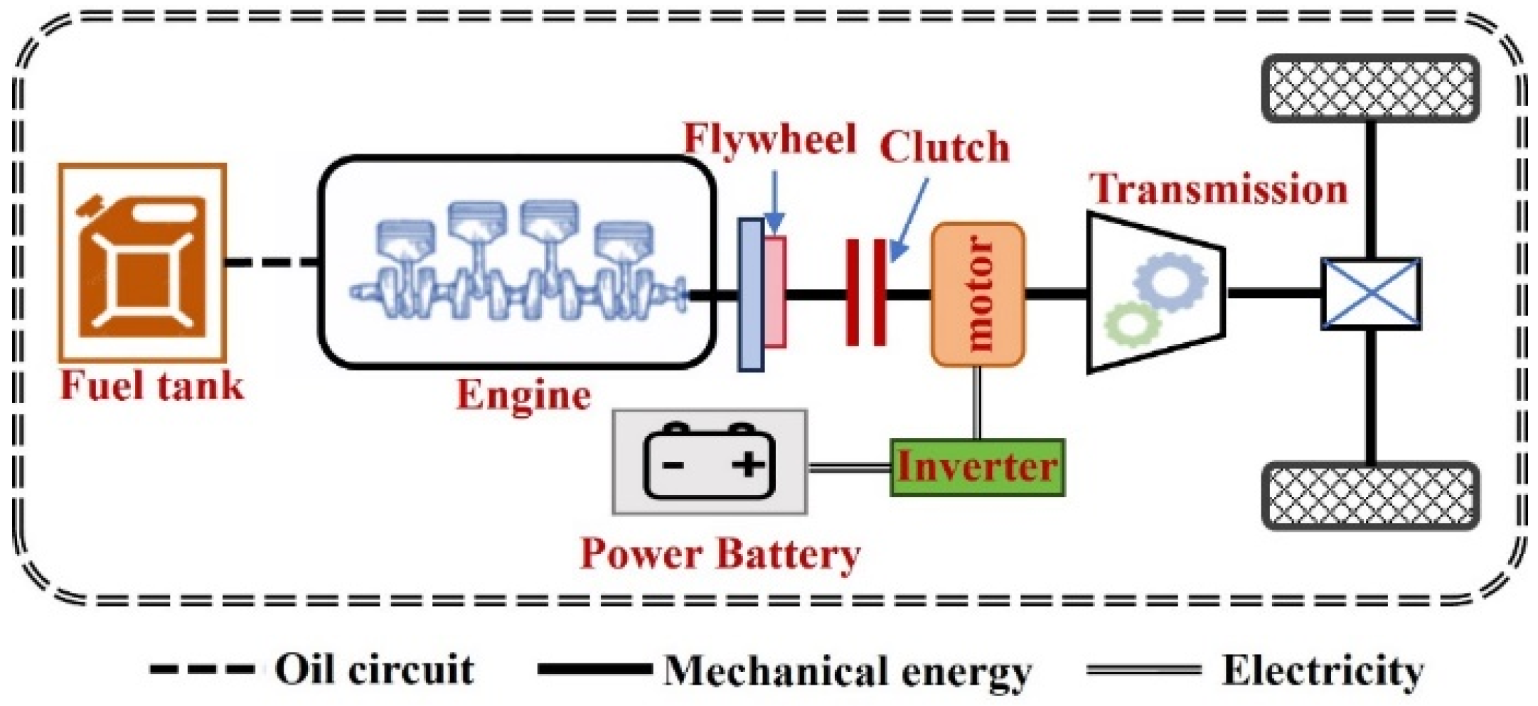 Machines 13 00158 g010