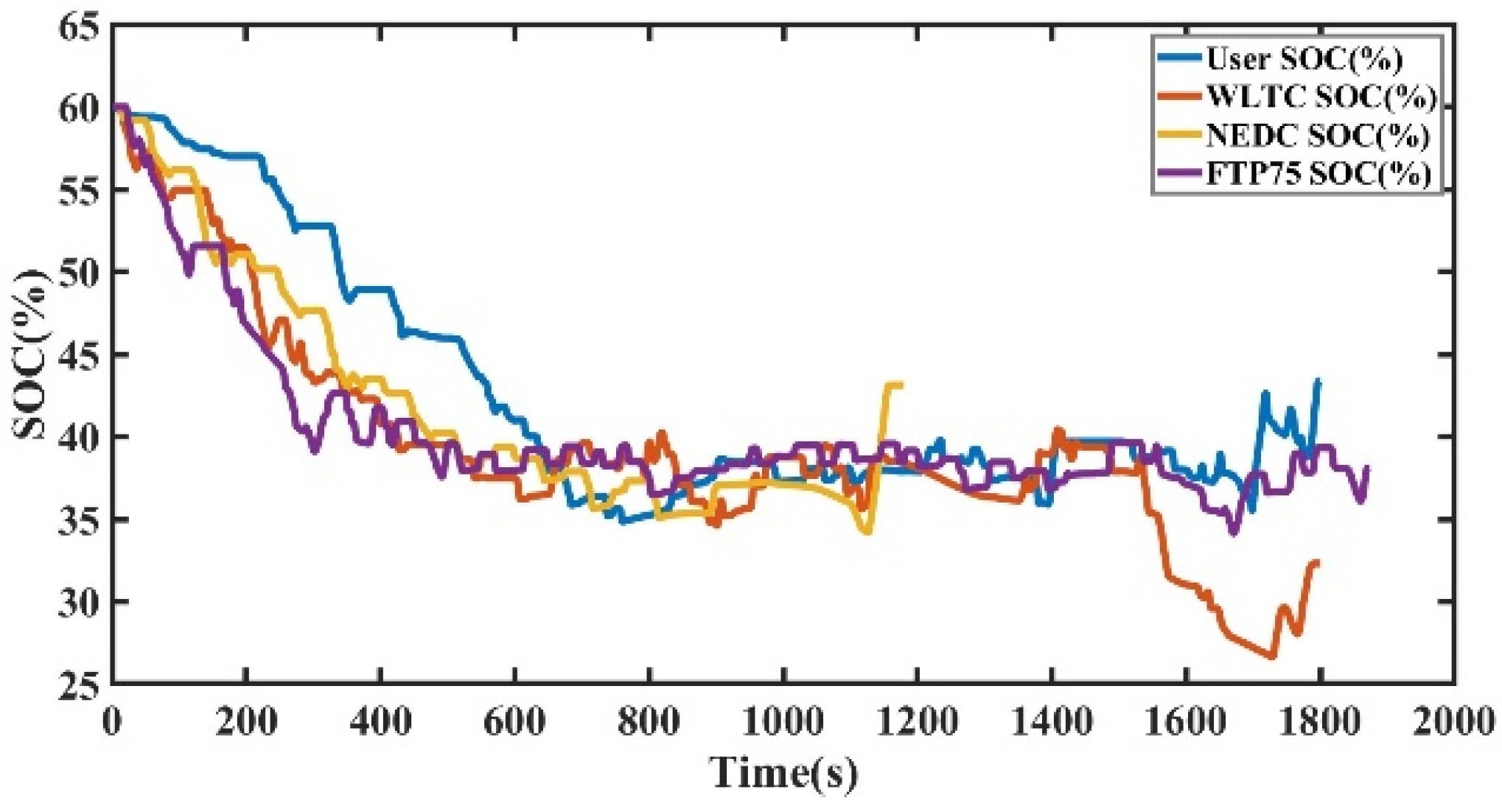 Machines 13 00158 g014