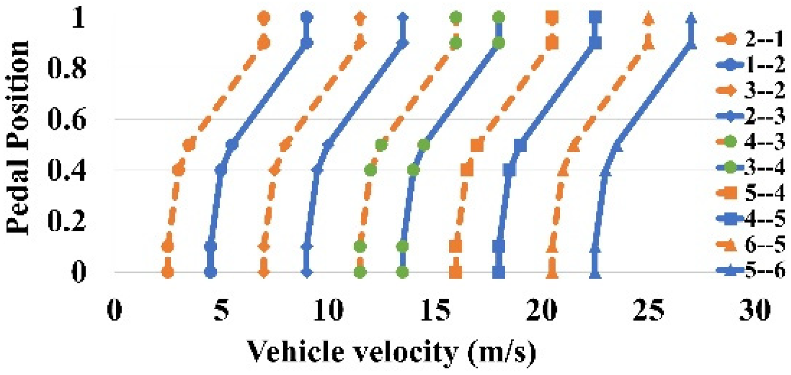 Machines 13 00158 g016