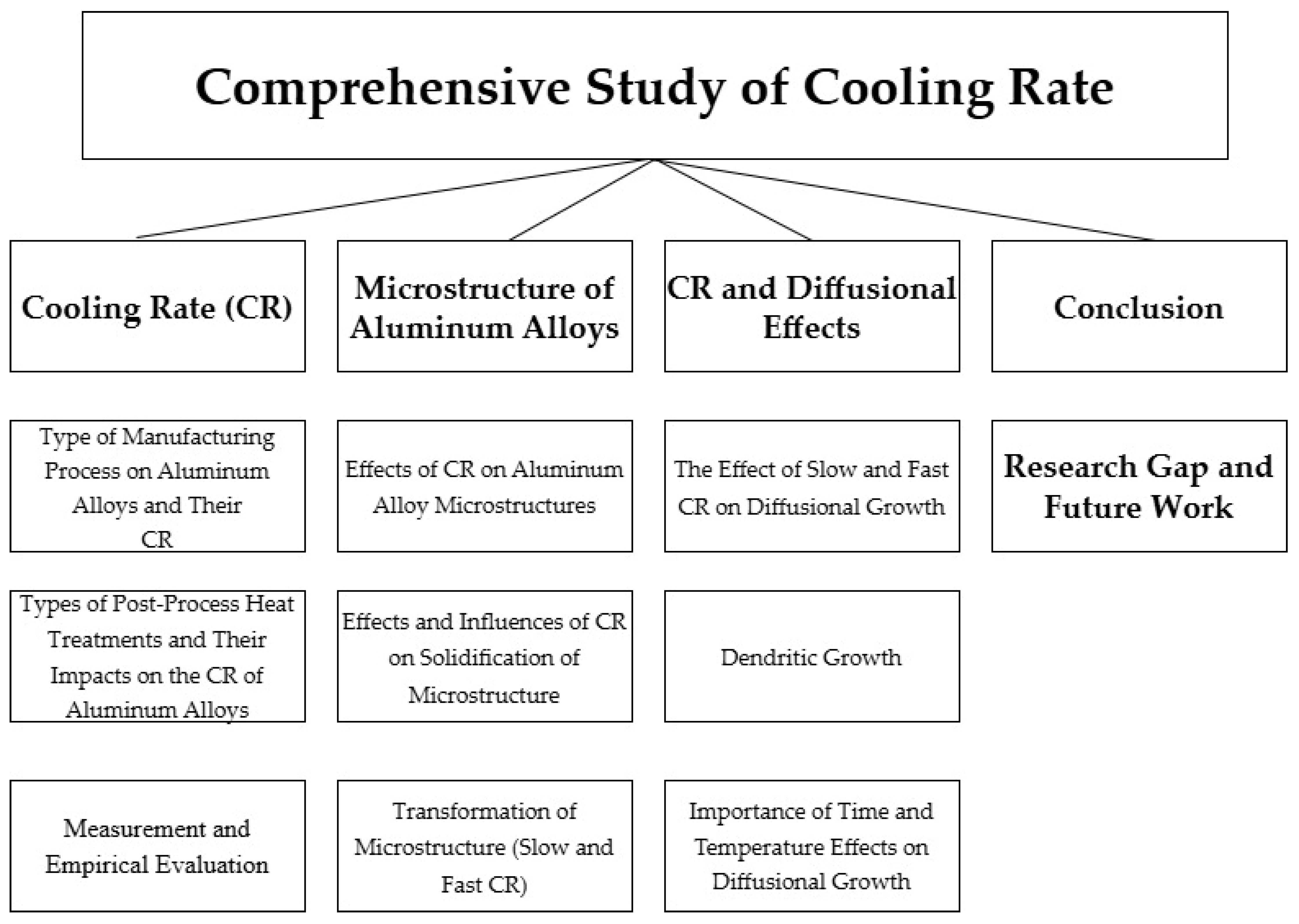 Machines 13 00160 g004
