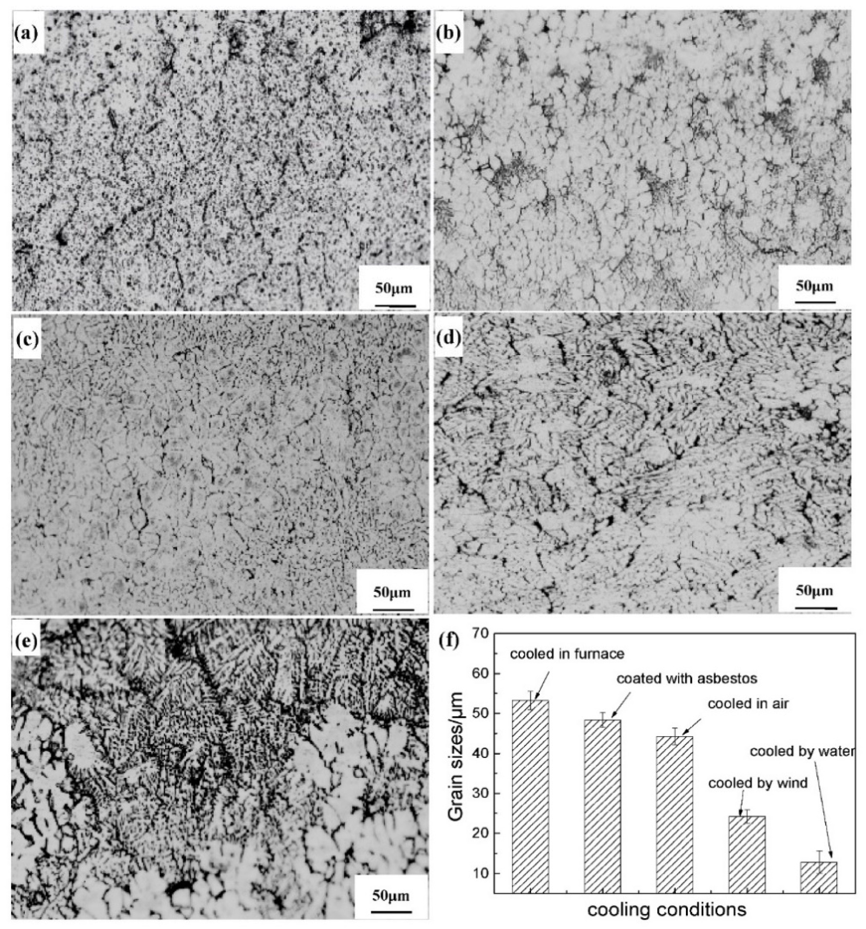 Machines 13 00160 g006