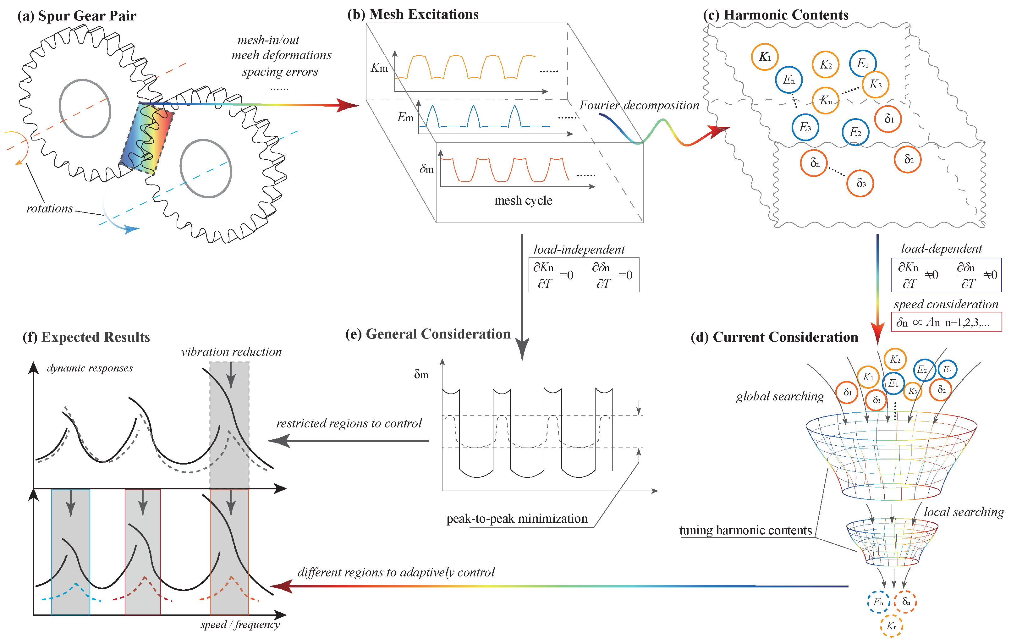 Machines 13 00161 g001