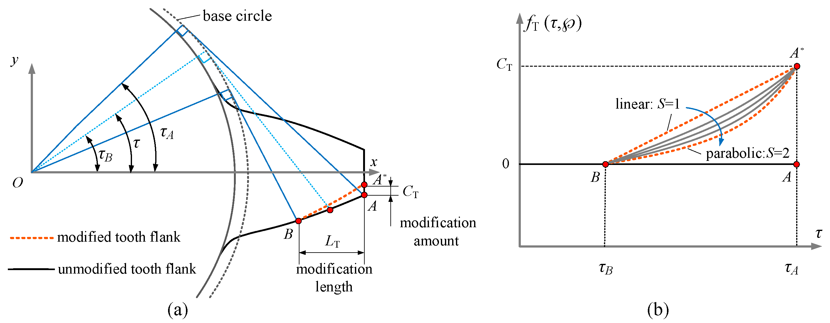 Machines 13 00161 g003