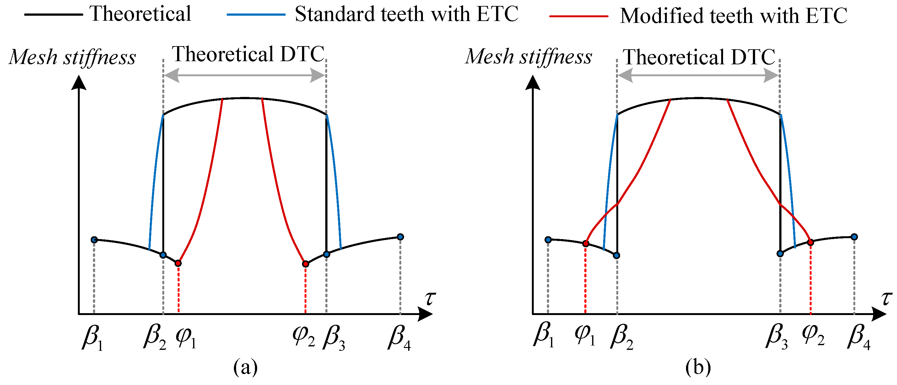 Machines 13 00161 g007