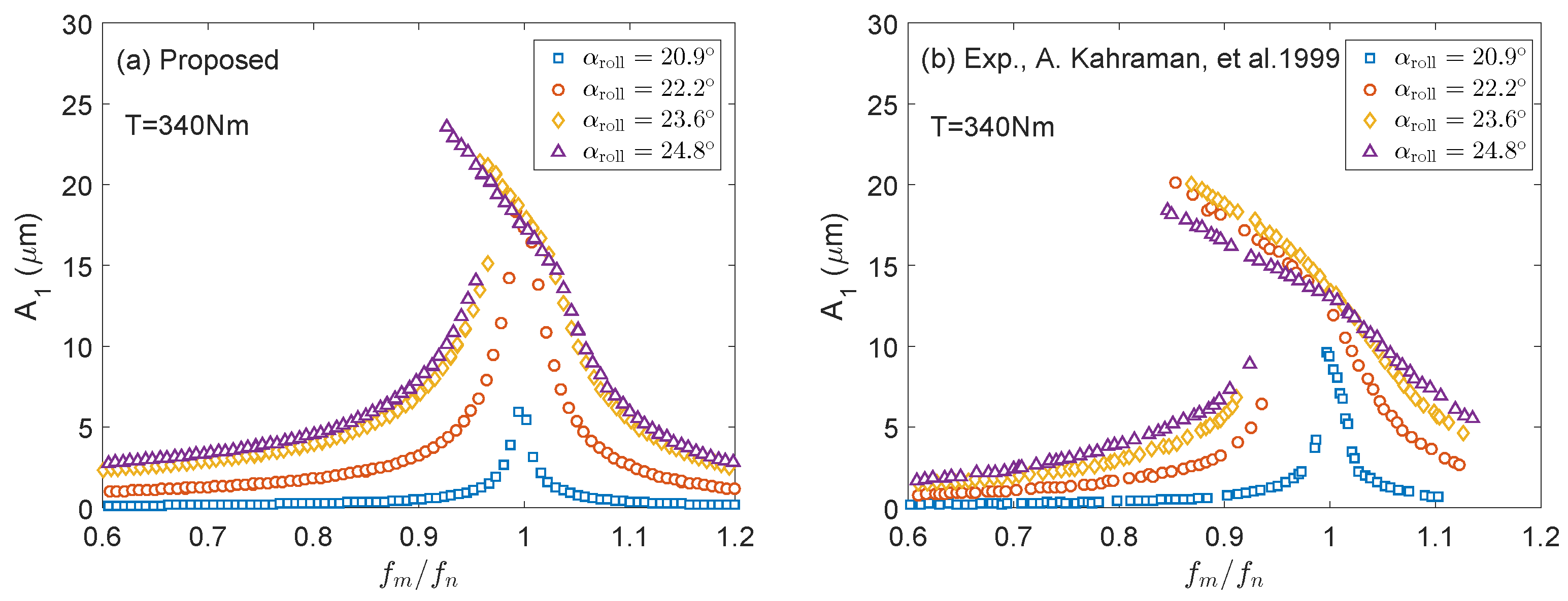 Machines 13 00161 g014