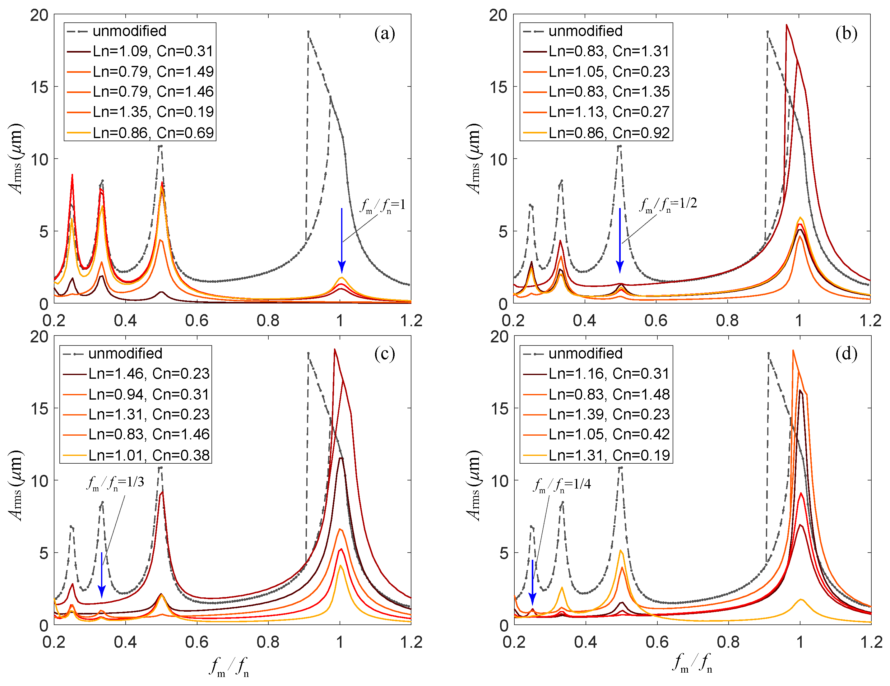 Machines 13 00161 g024