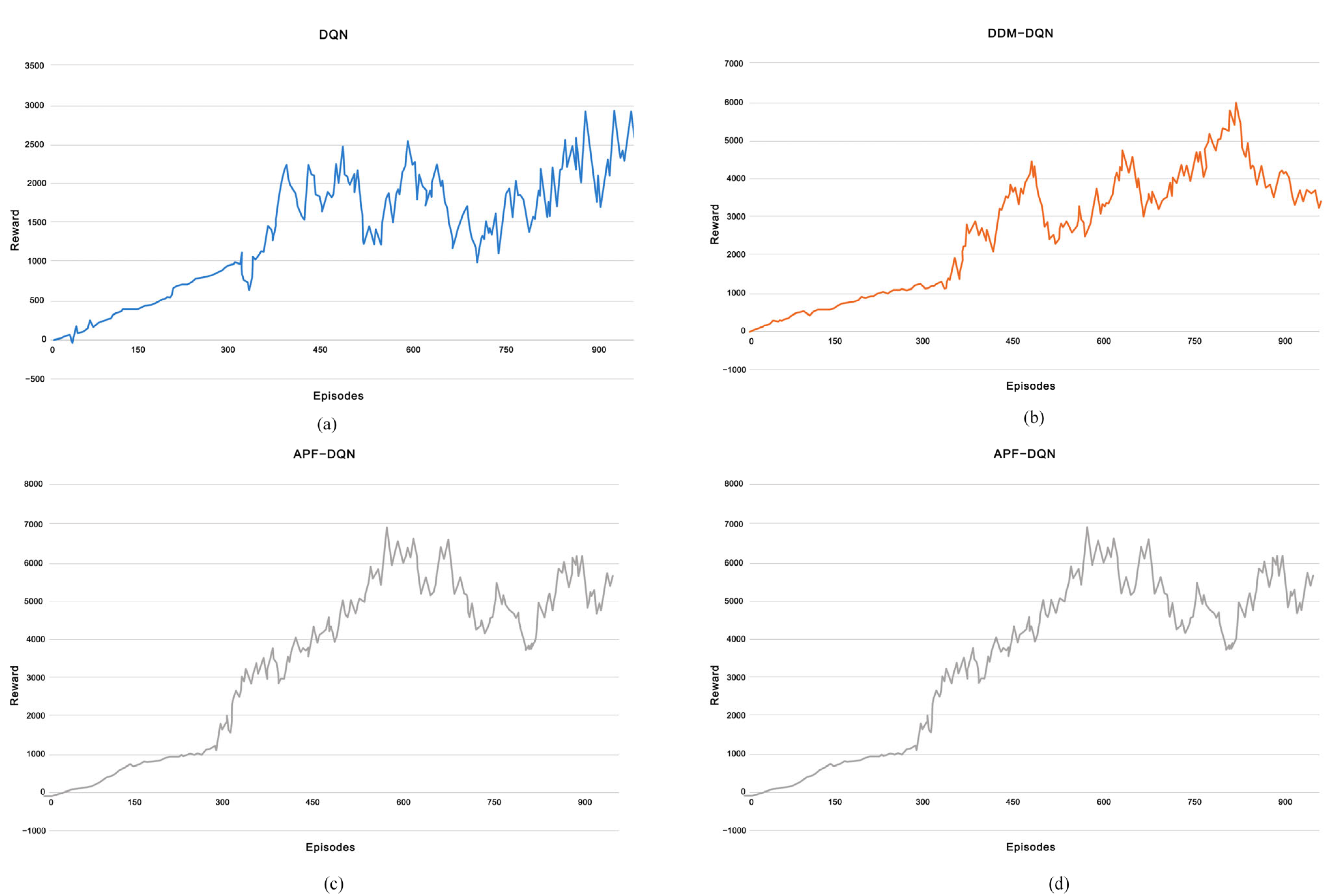 Machines 13 00162 g007