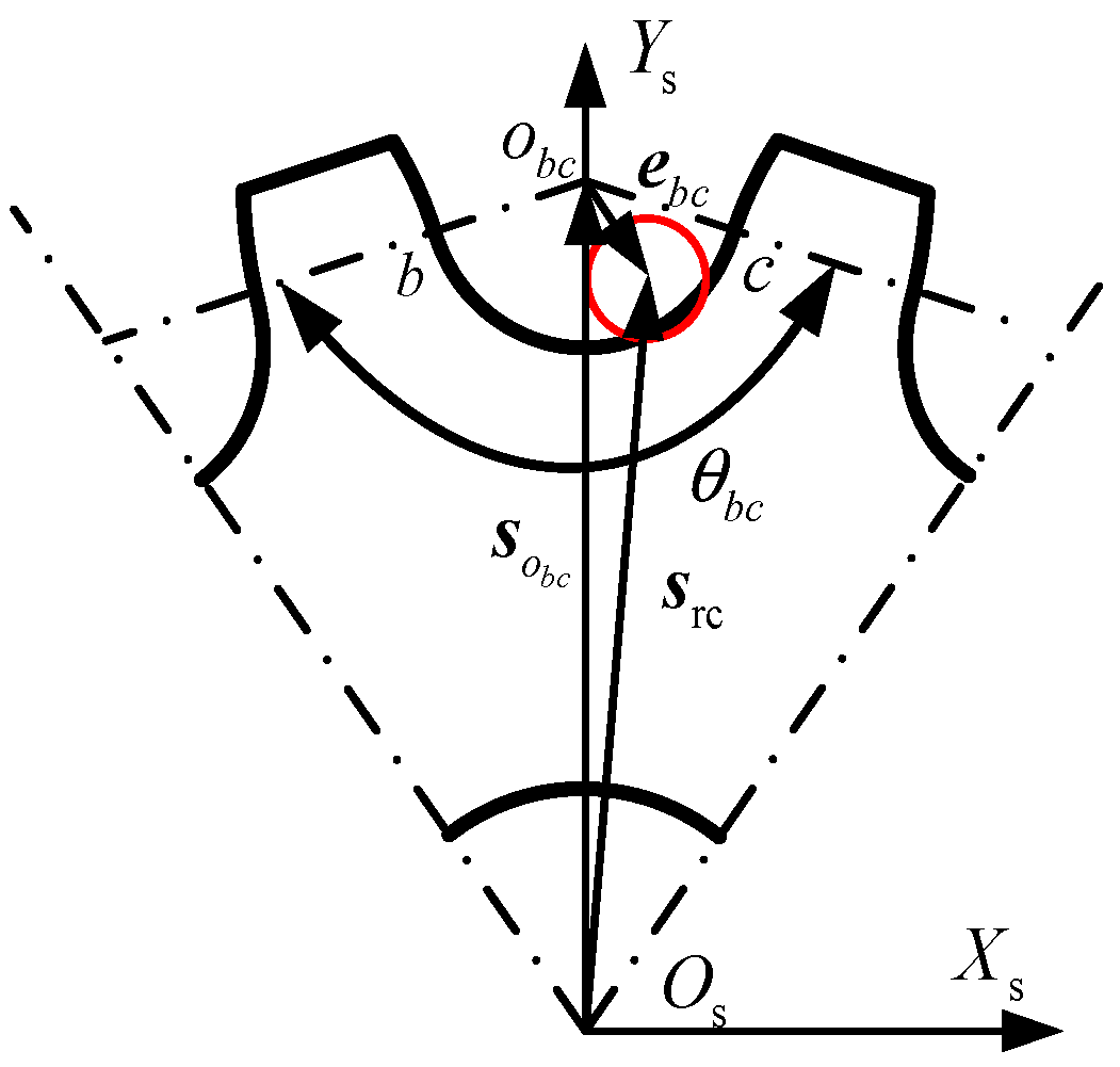 Machines 13 00166 g005