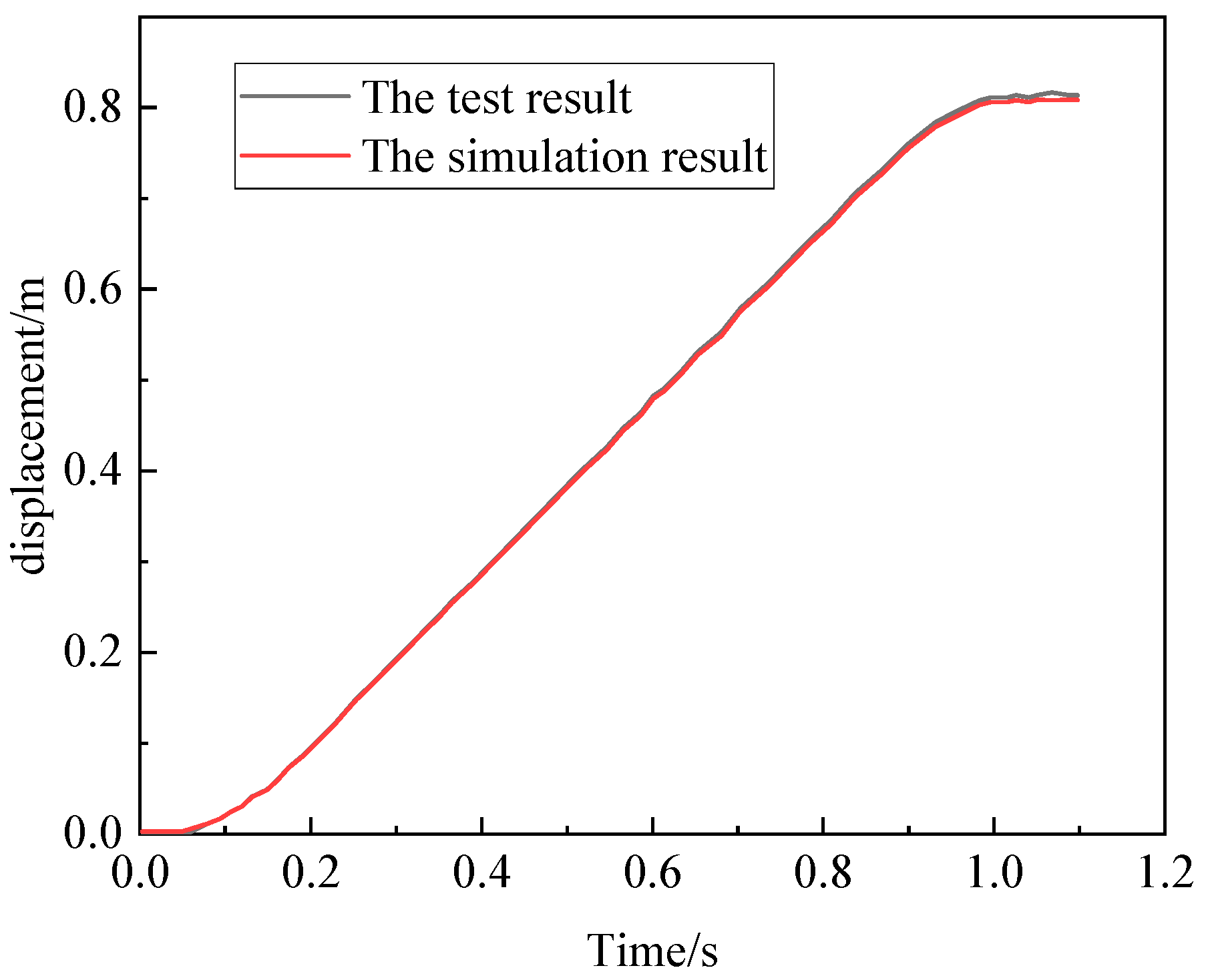 Machines 13 00166 g010
