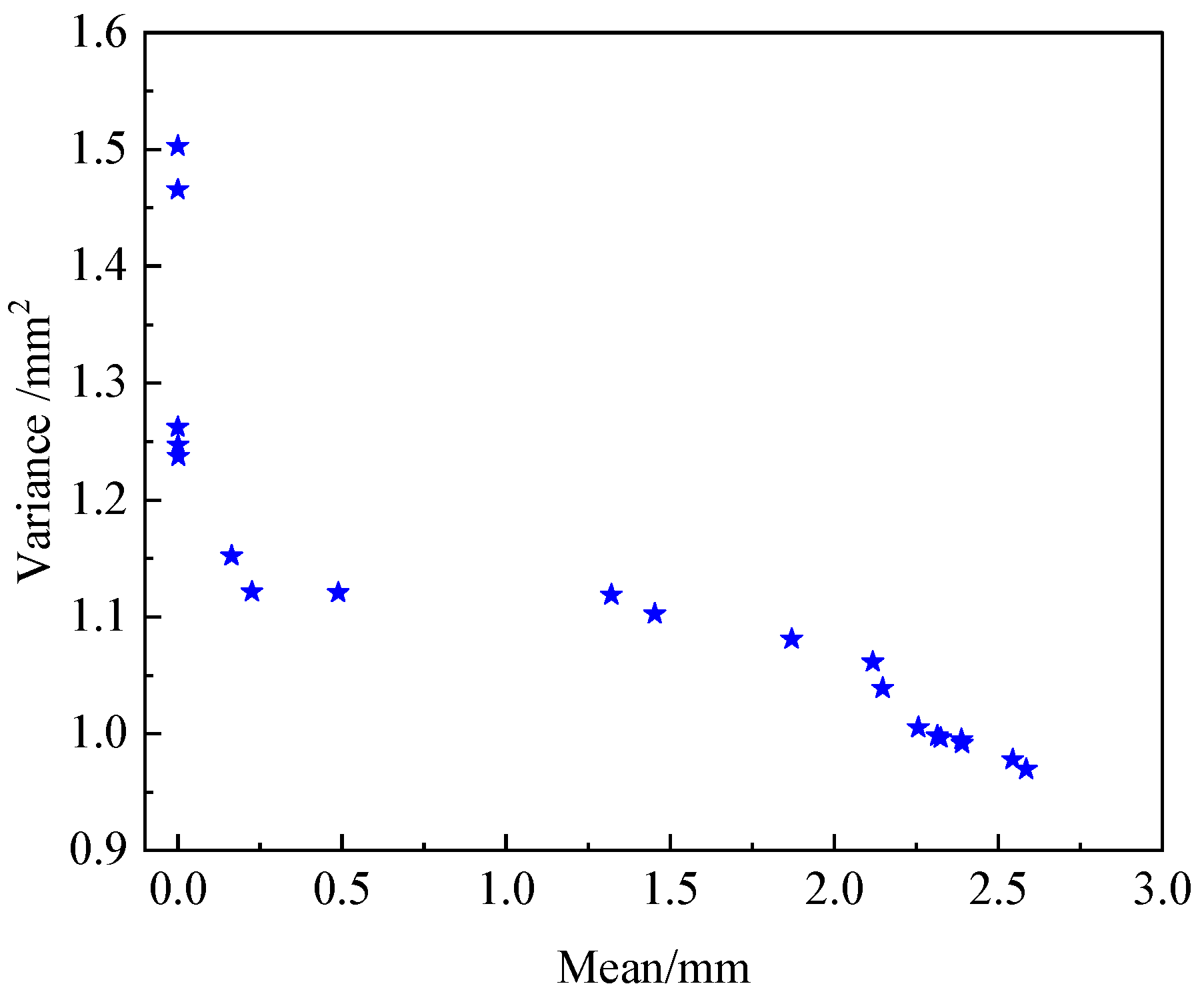 Machines 13 00166 g013
