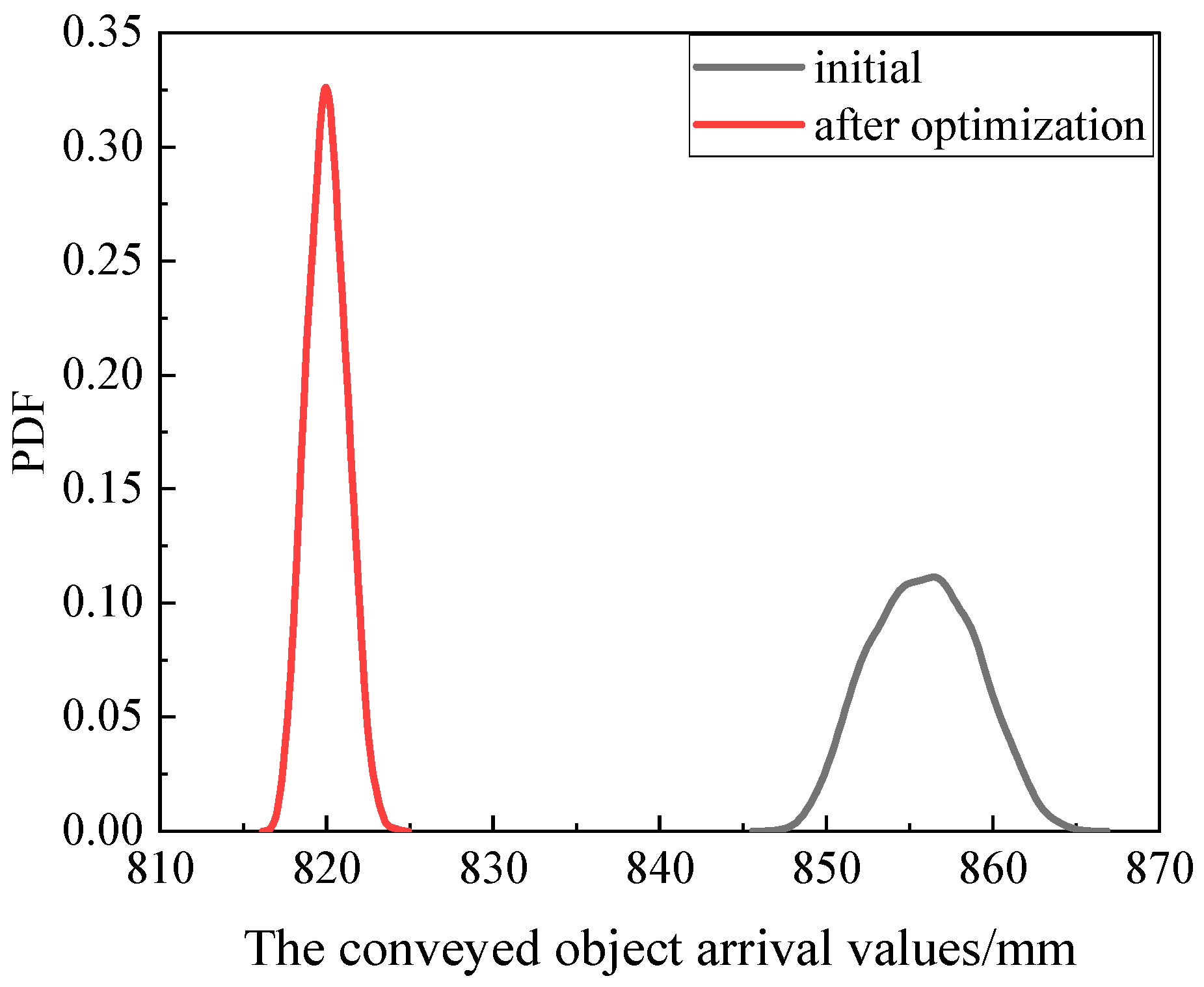 Machines 13 00166 g014