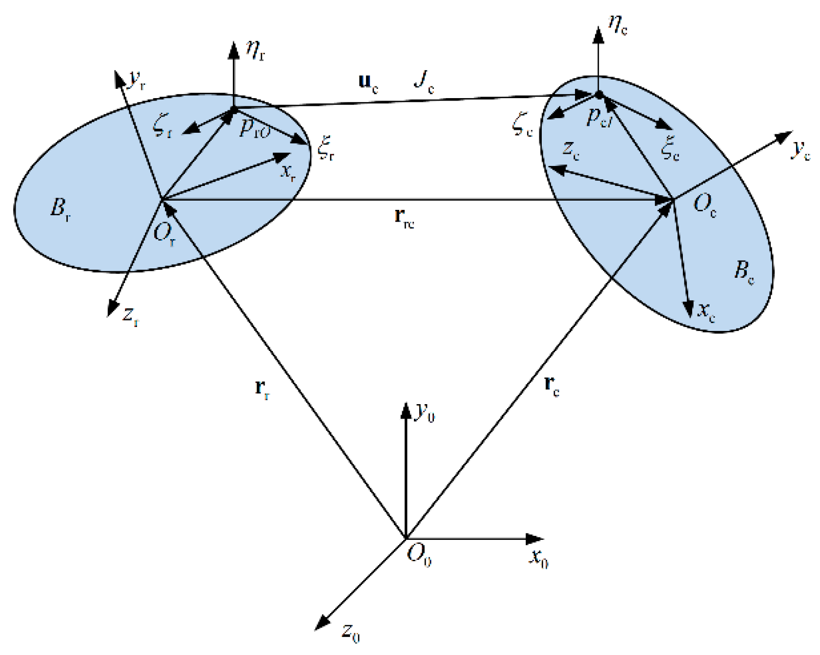 Machines 13 00166 g0a1