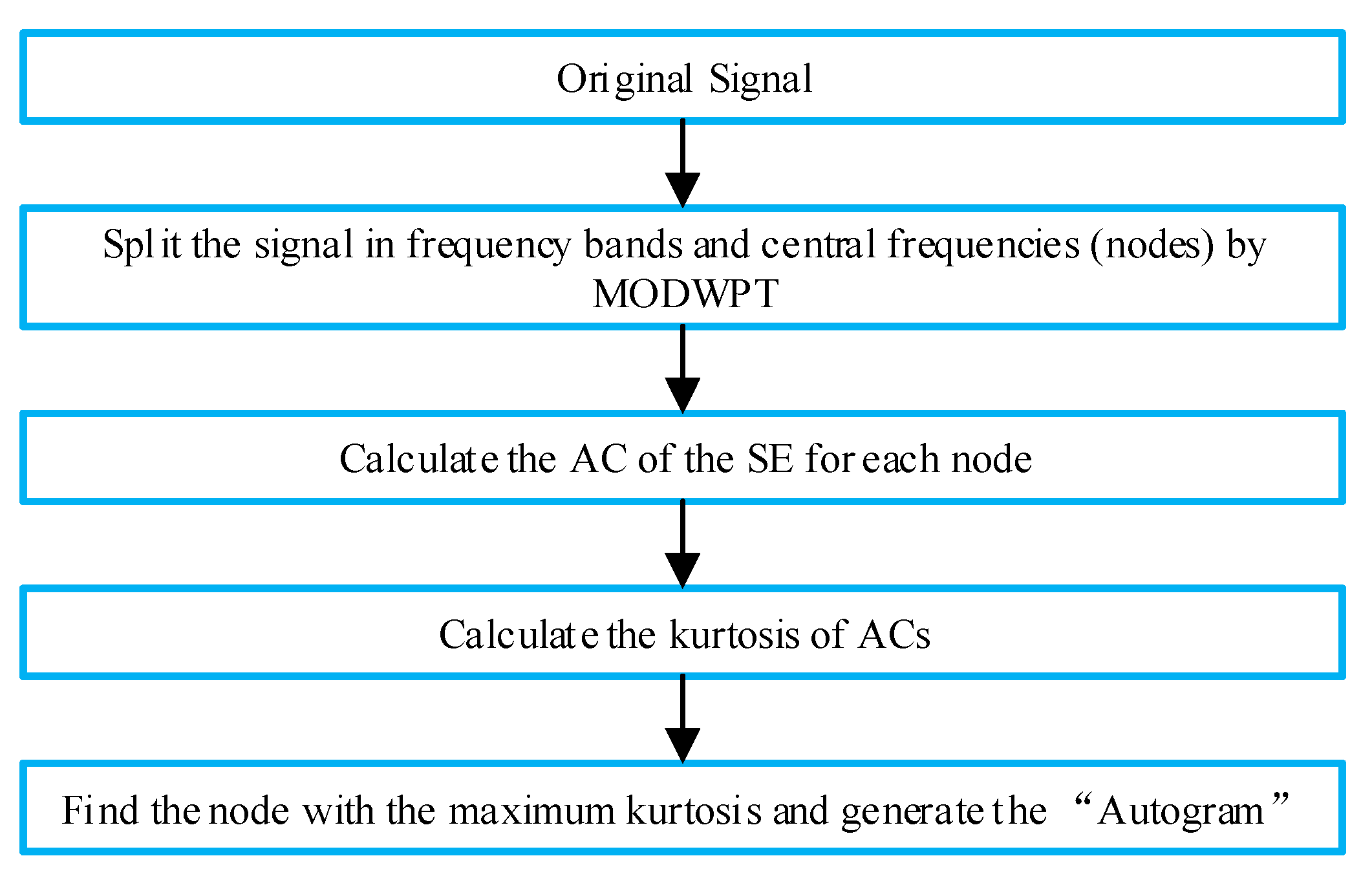 Machines 13 00169 g001
