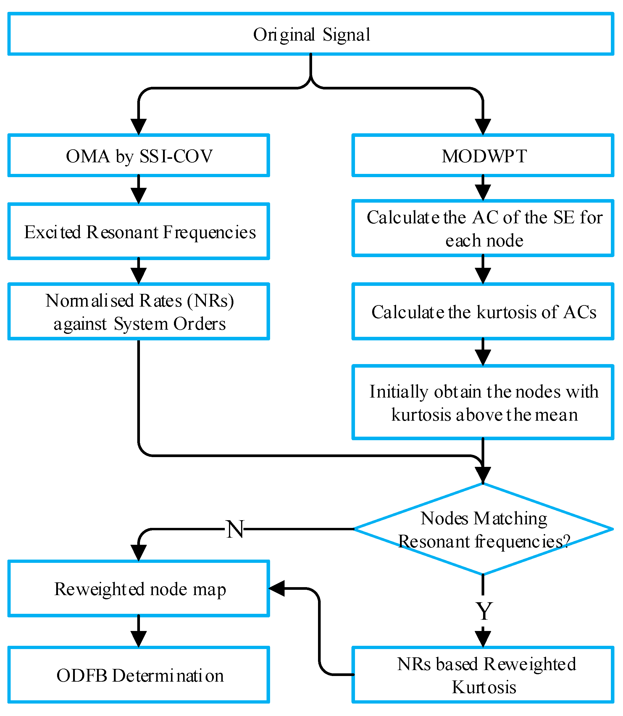 Machines 13 00169 g002