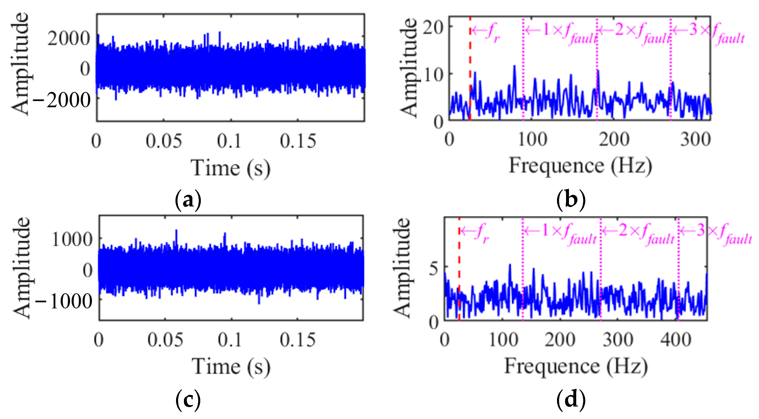 Machines 13 00169 g005