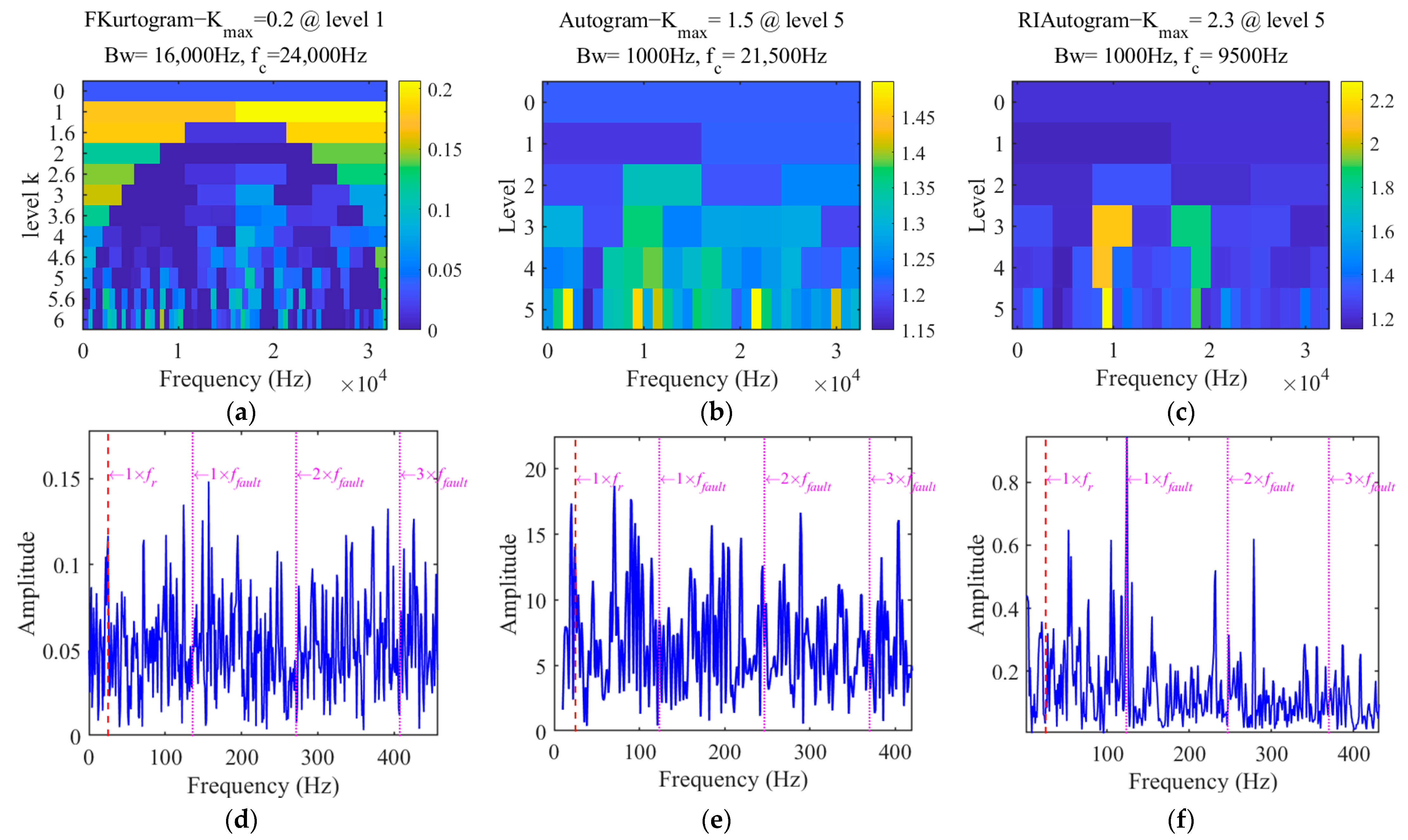 Machines 13 00169 g008