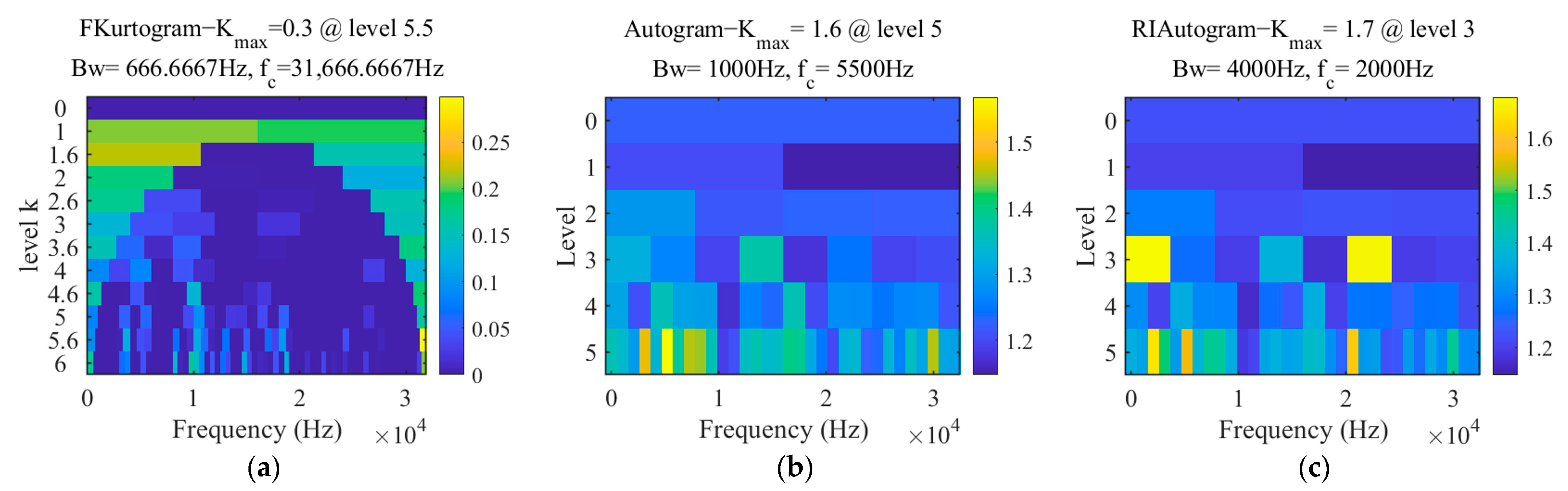 Machines 13 00169 g009a