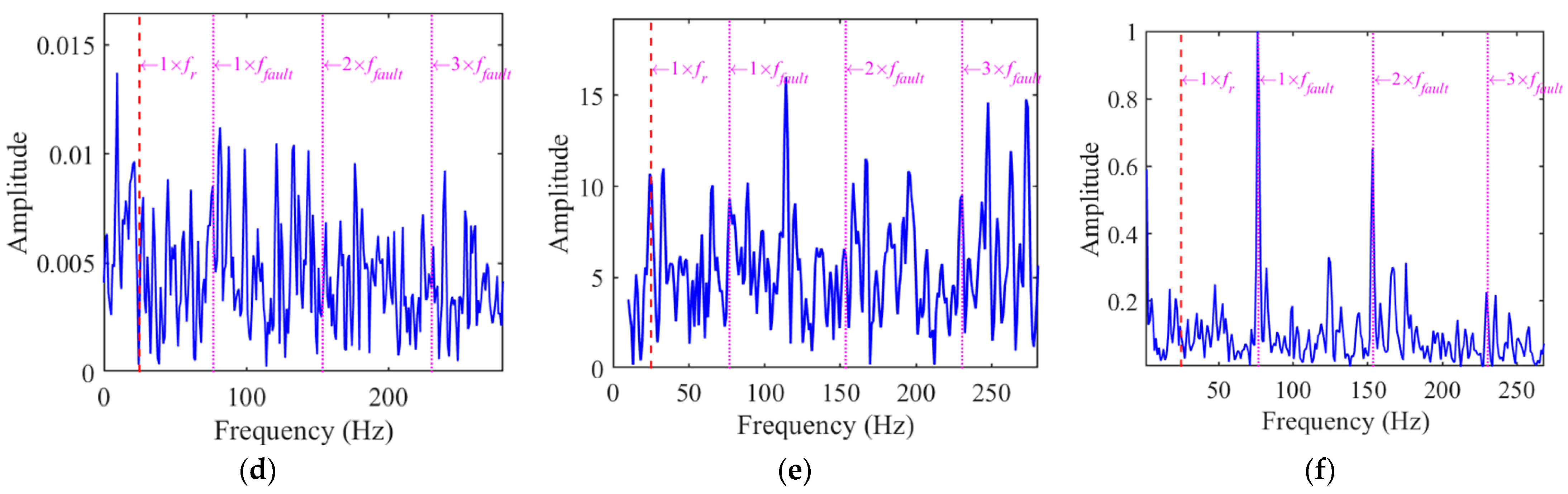 Machines 13 00169 g009b