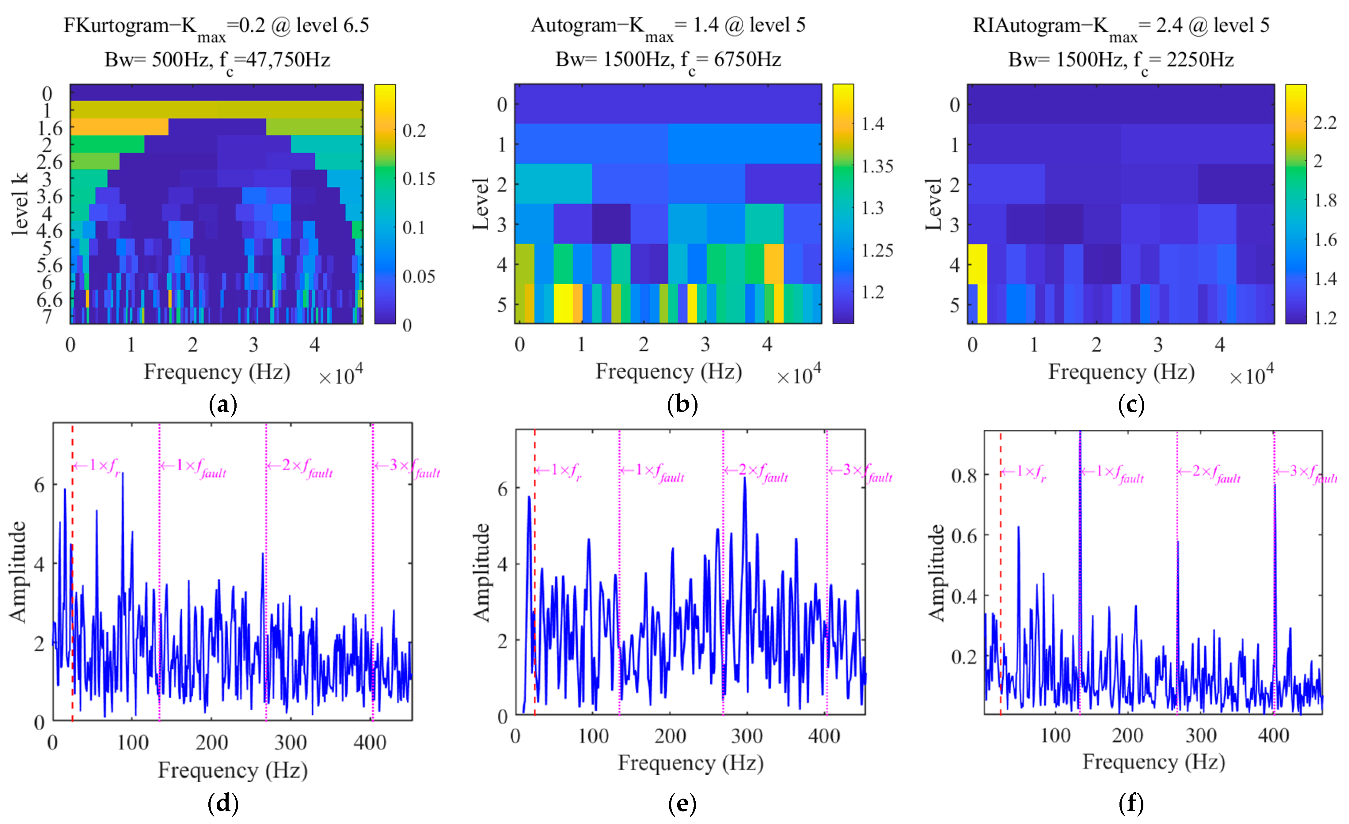Machines 13 00169 g012