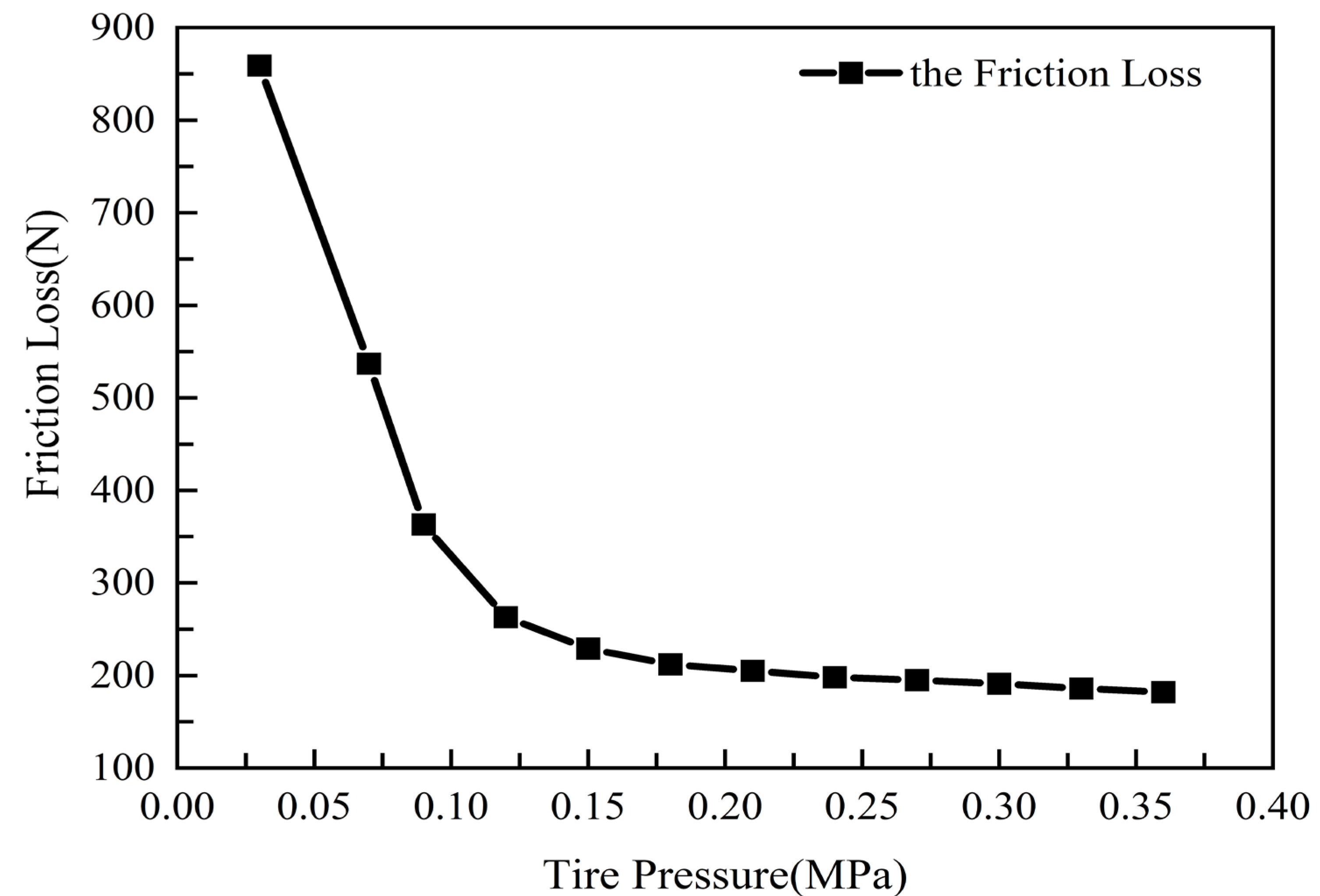 Machines 13 00170 g005