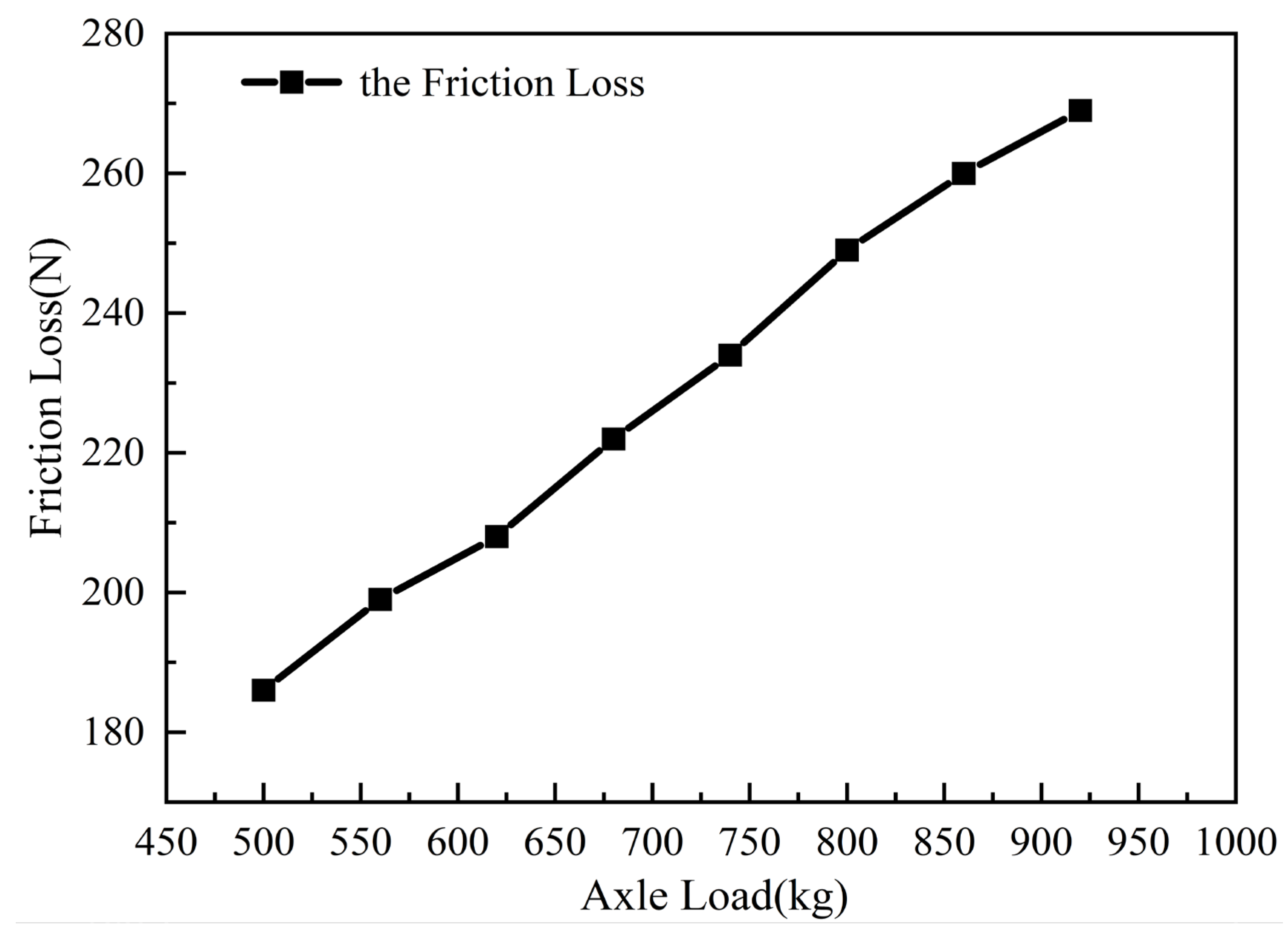 Machines 13 00170 g006