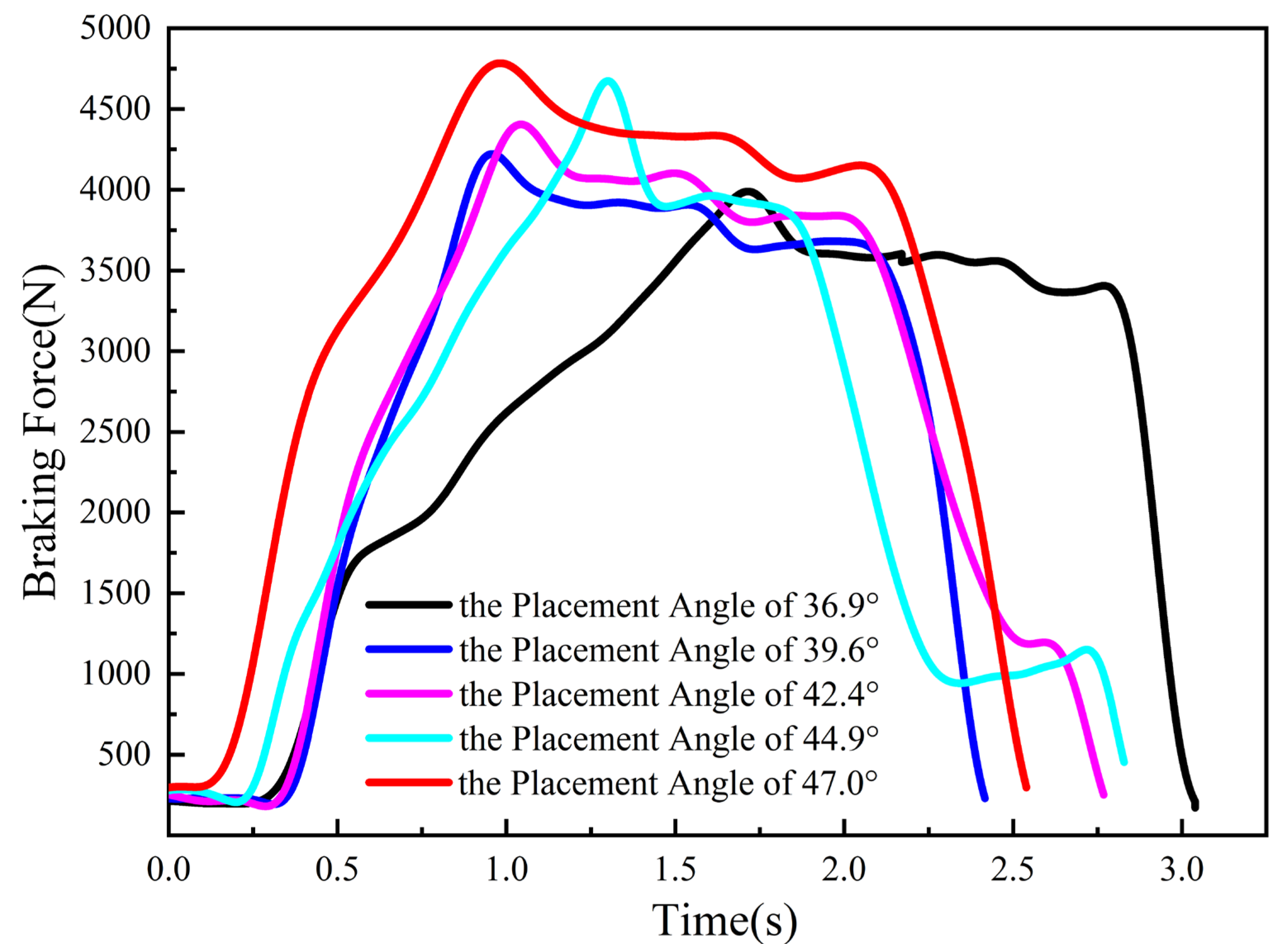 Machines 13 00170 g010