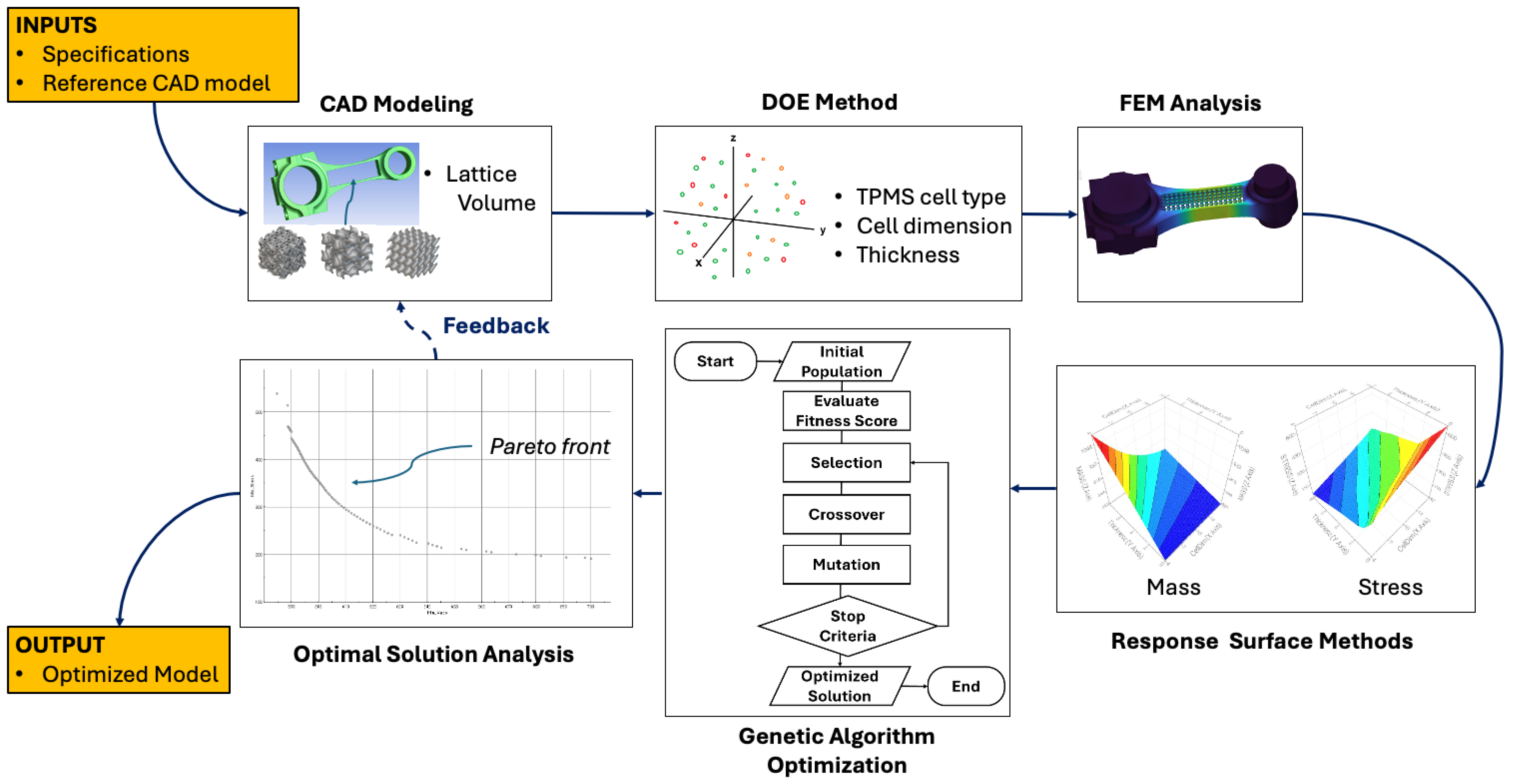Machines 13 00171 g004
