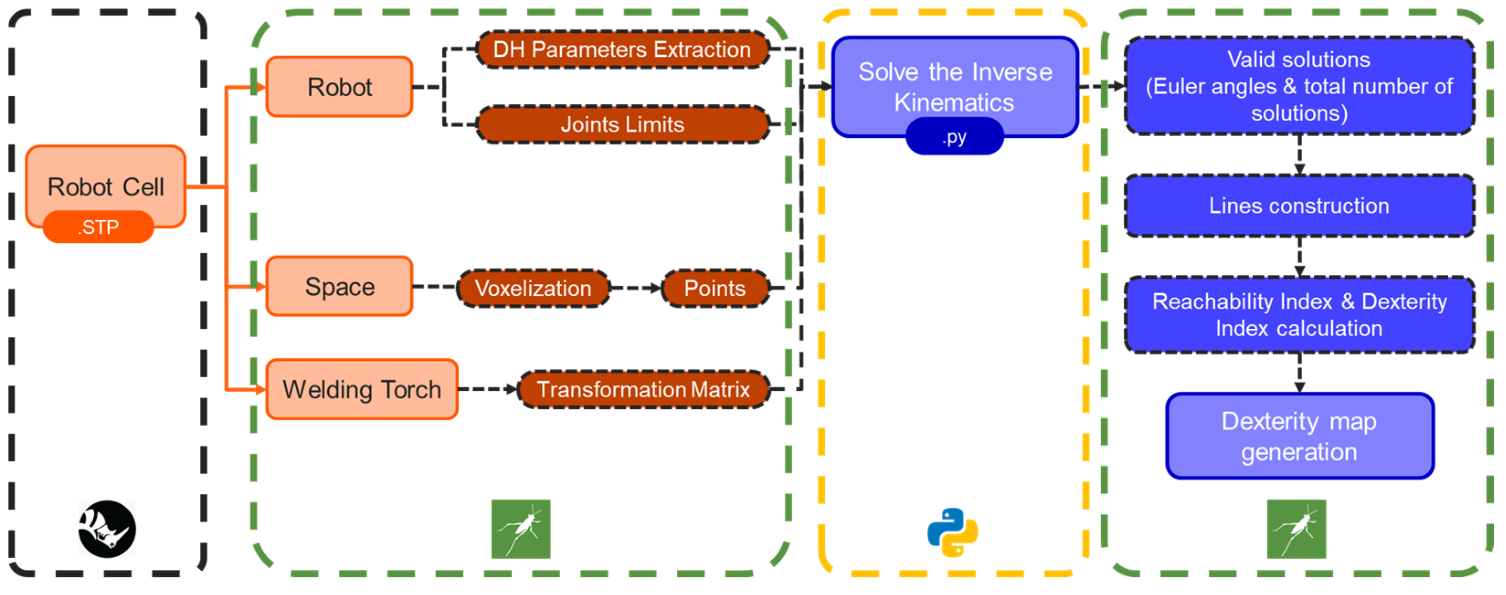 Machines 13 00172 g009