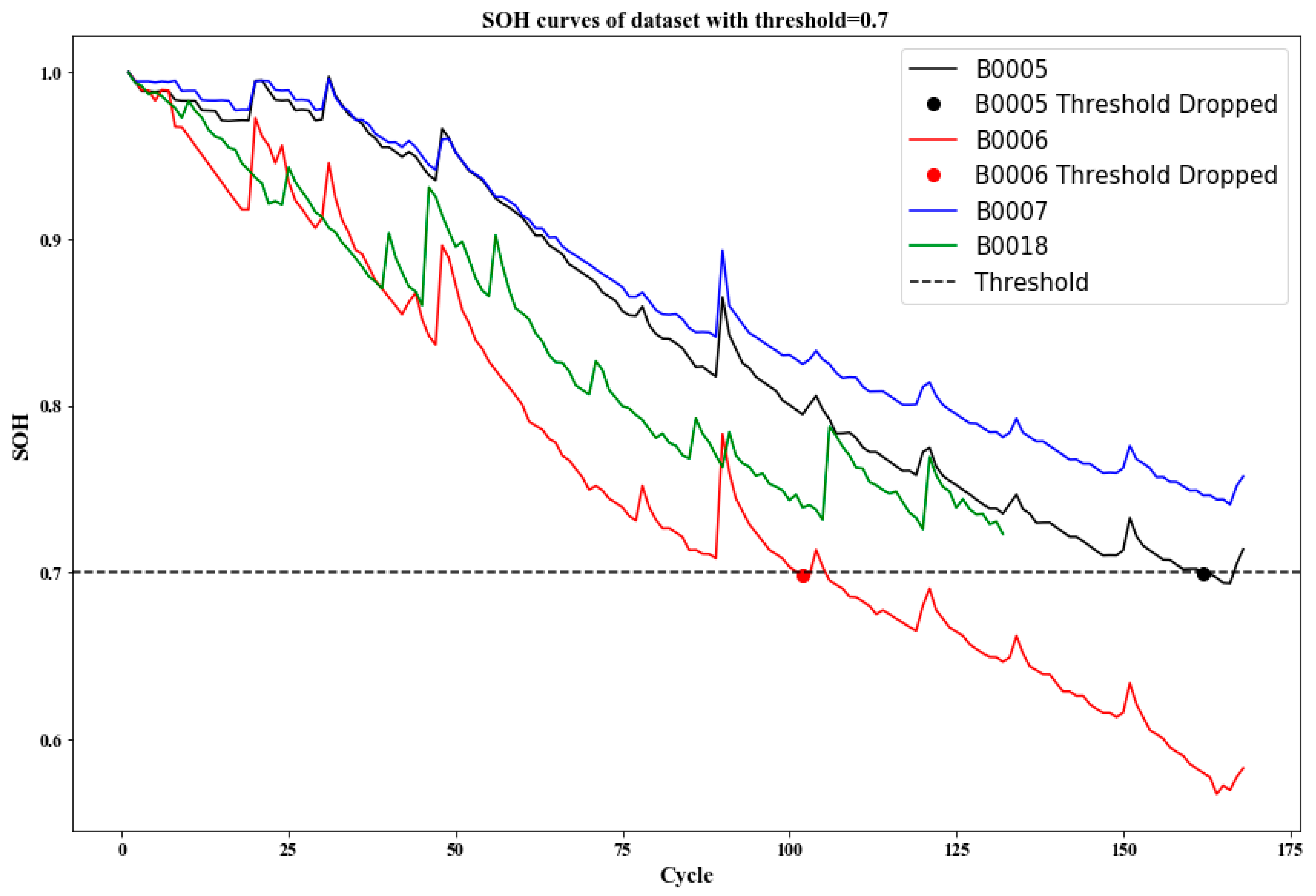 Machines 13 00175 g005