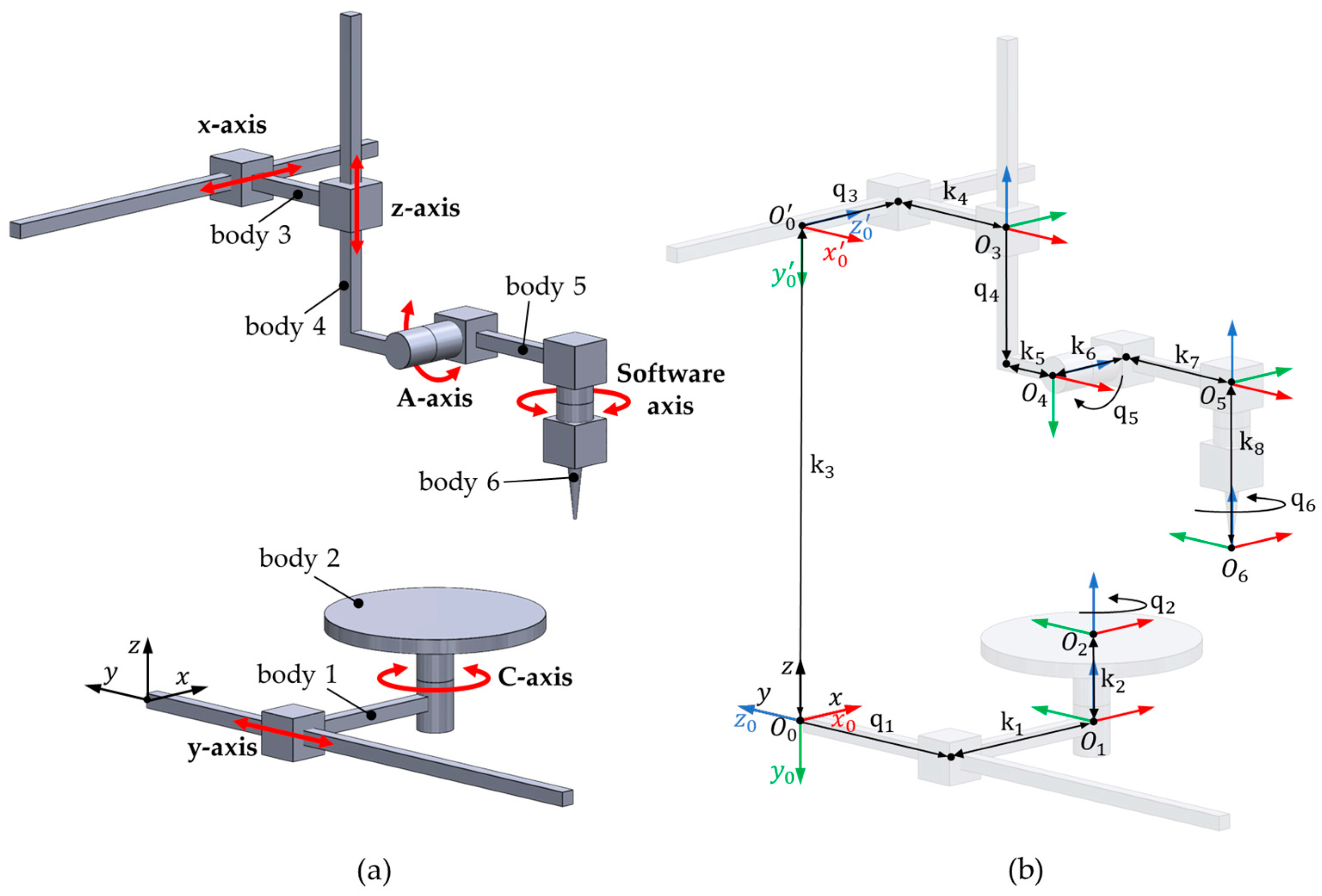Machines 13 00176 g005