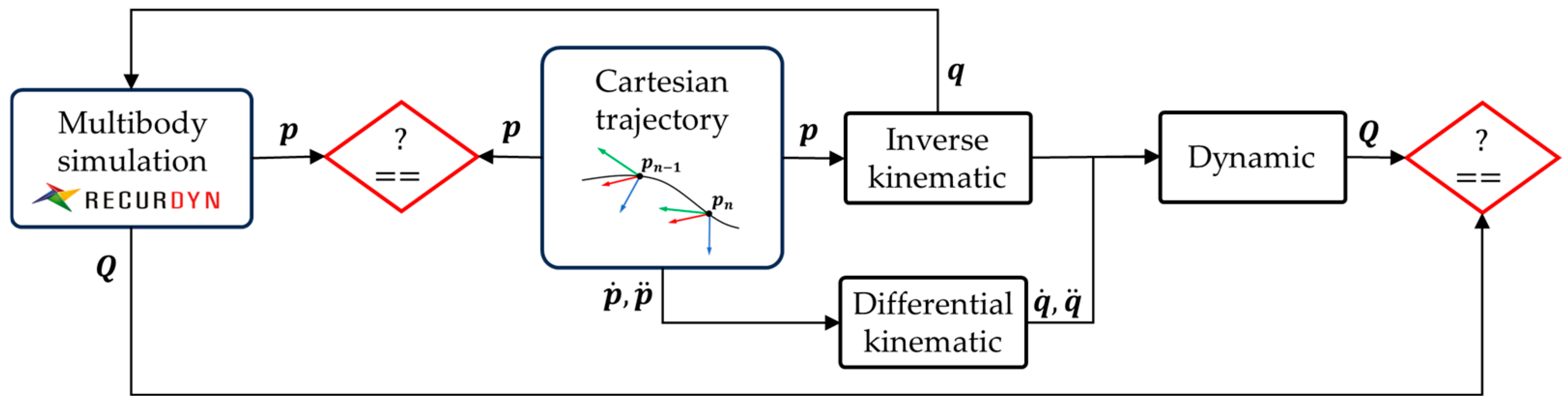 Machines 13 00176 g008