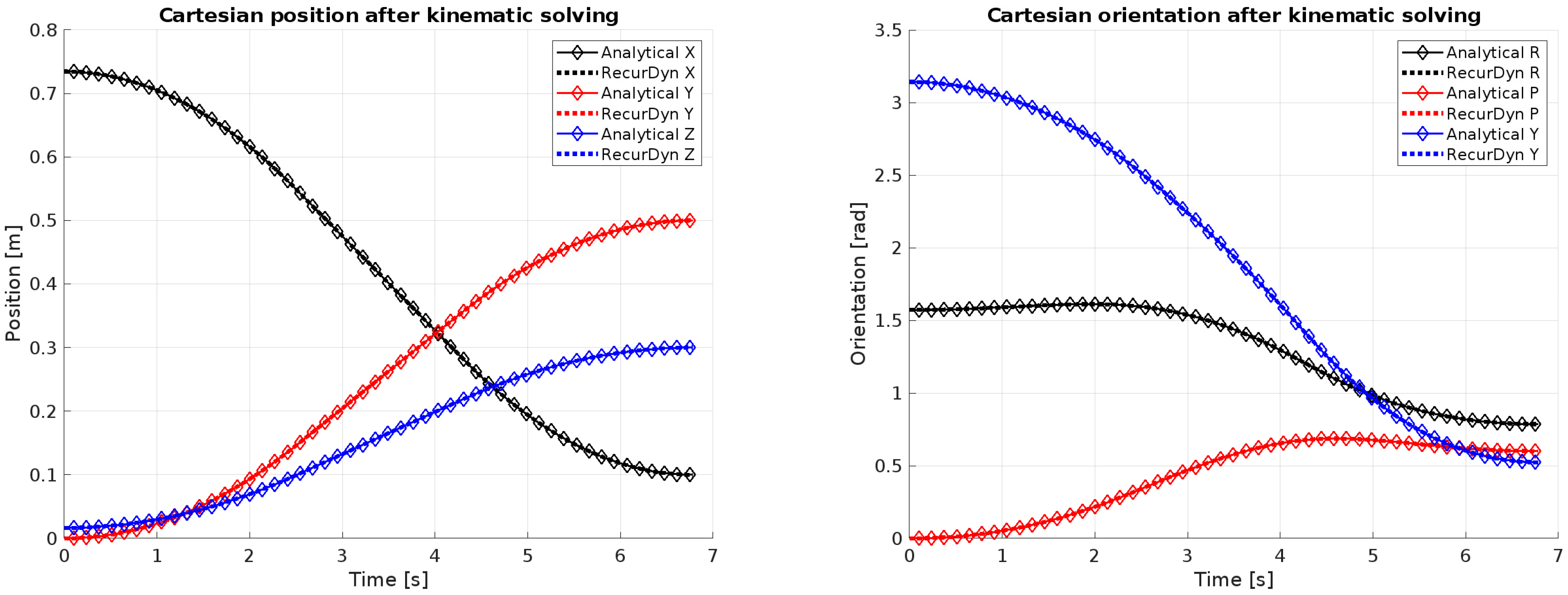 Machines 13 00176 g009