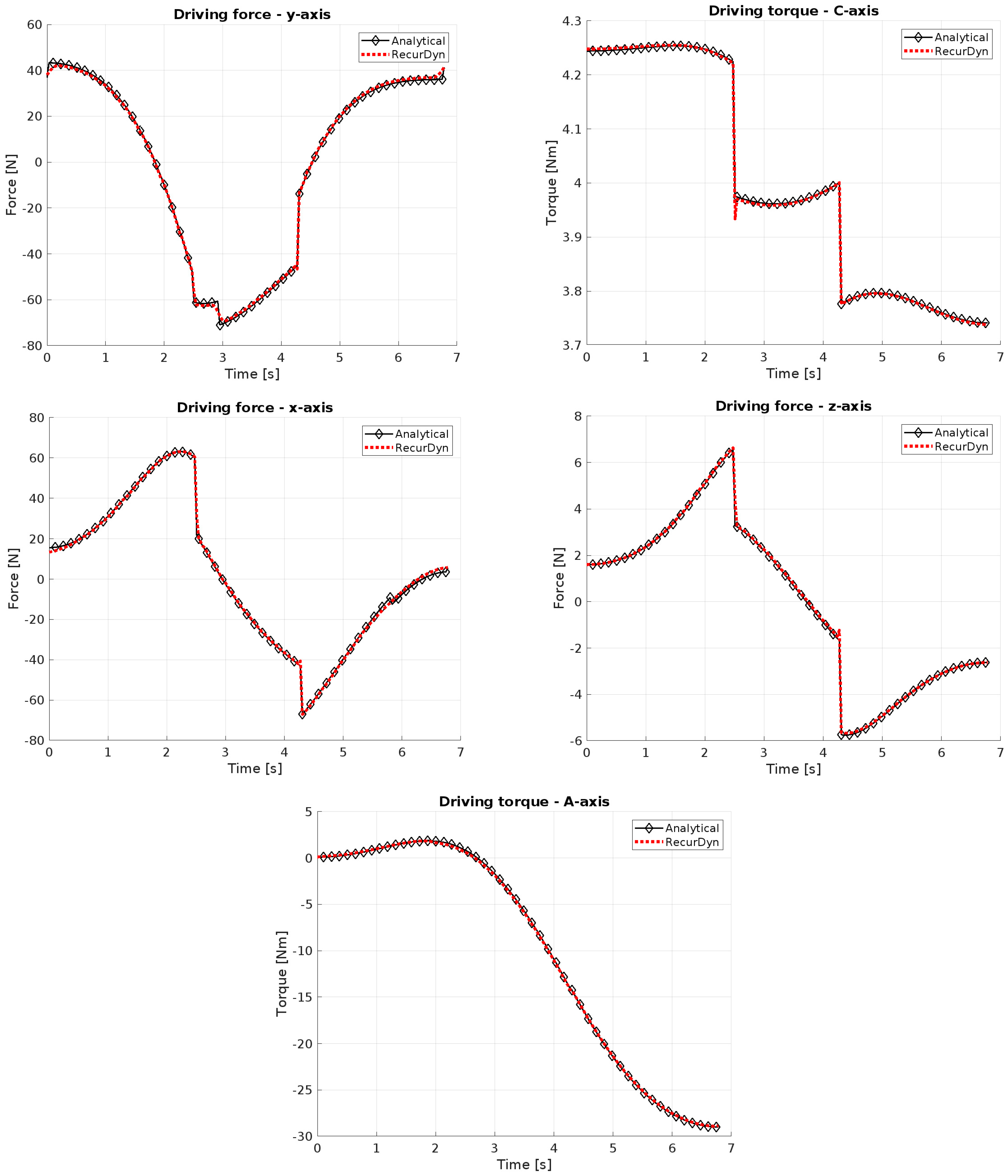 Machines 13 00176 g010