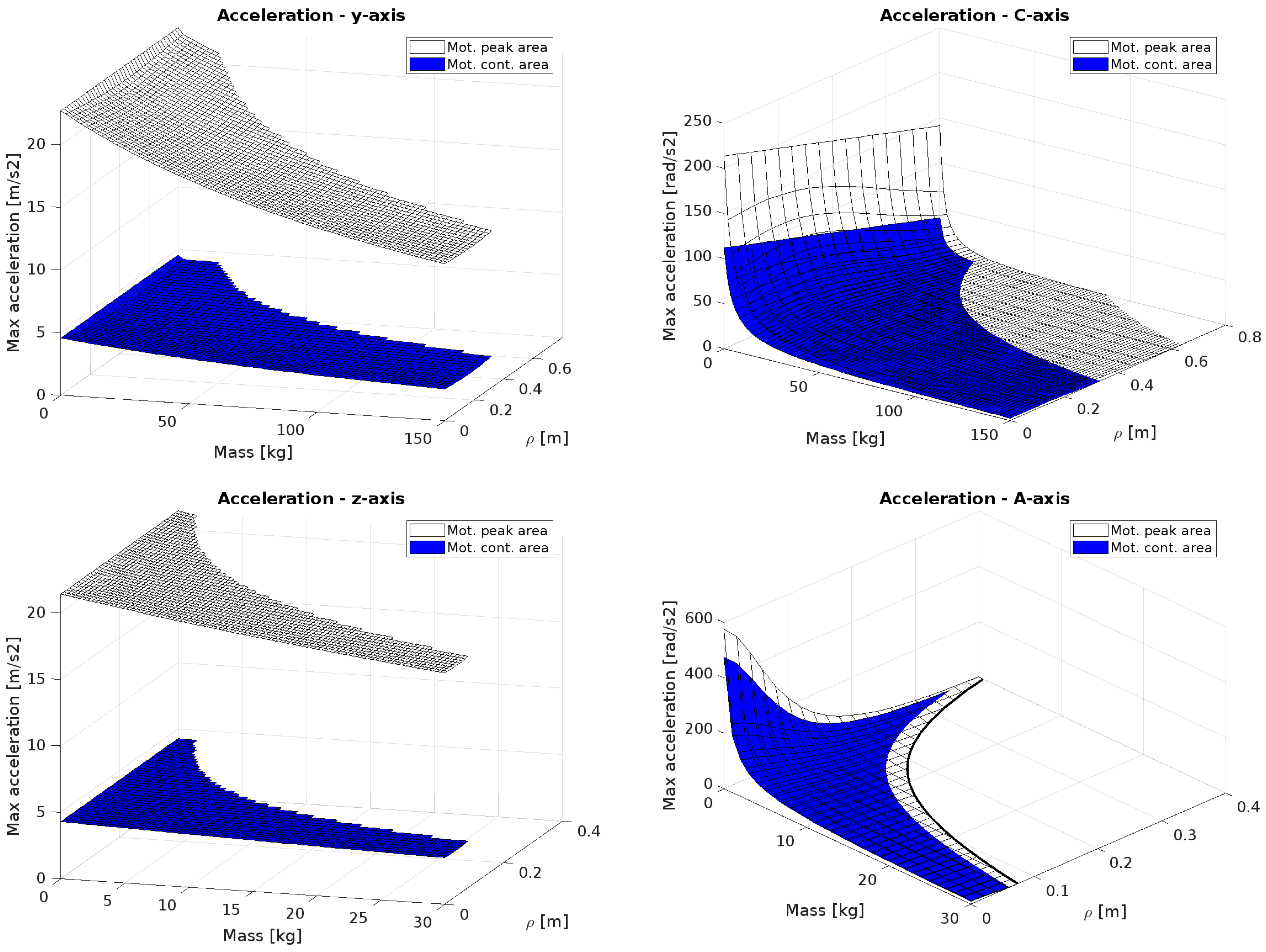 Machines 13 00176 g015