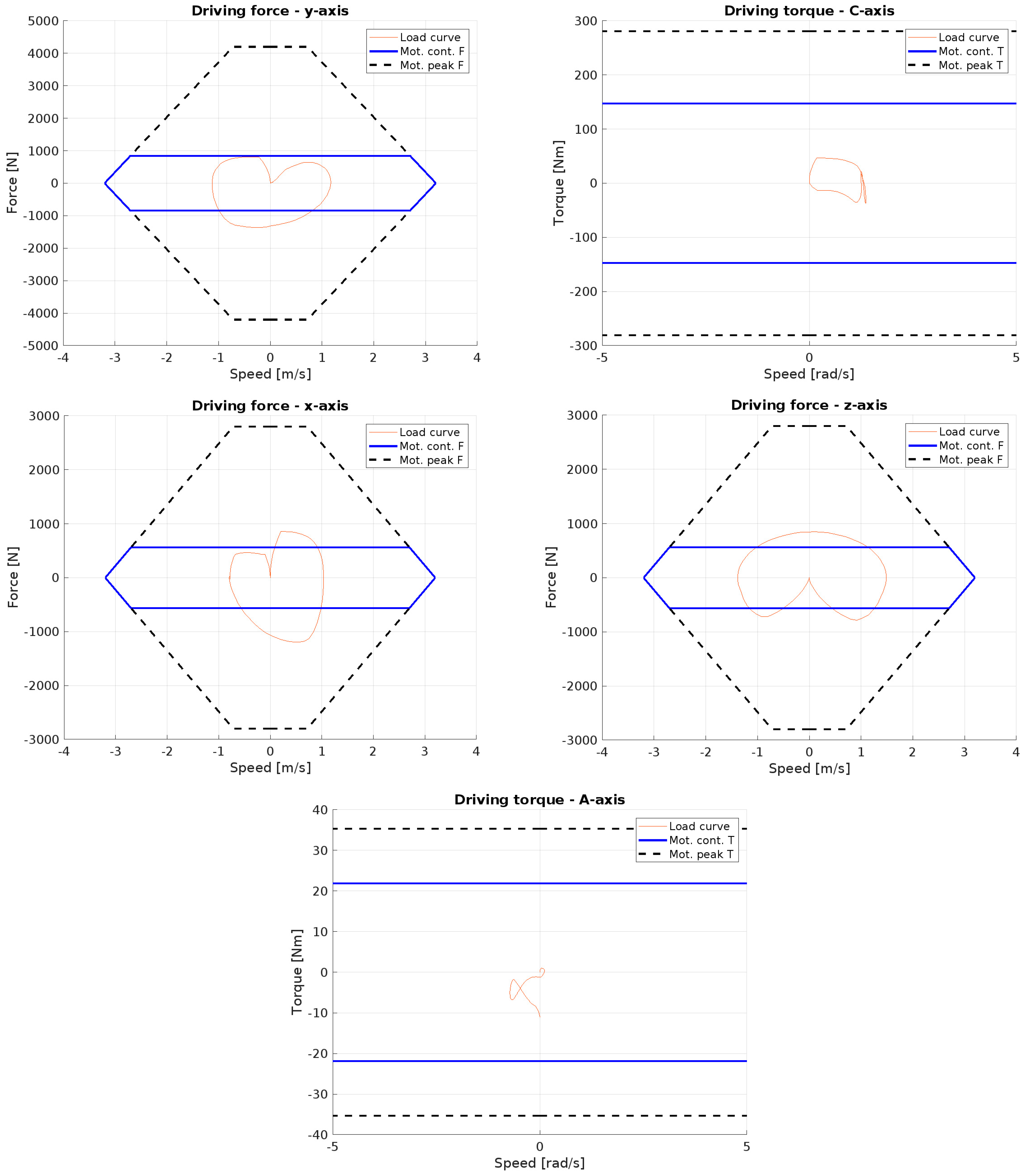 Machines 13 00176 g018