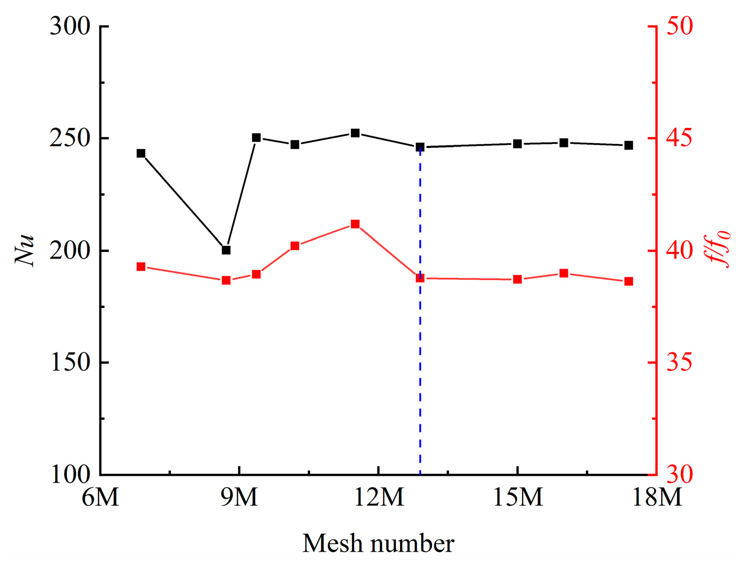 Machines 13 00177 g005