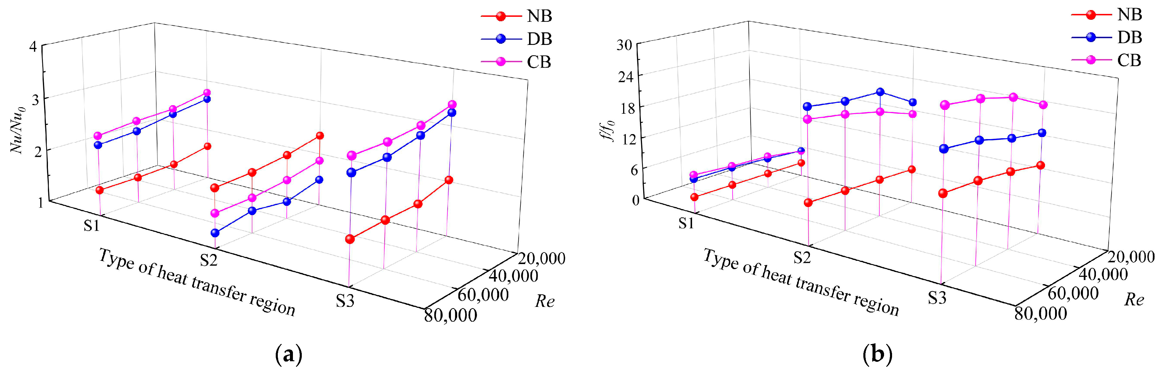 Machines 13 00177 g007a